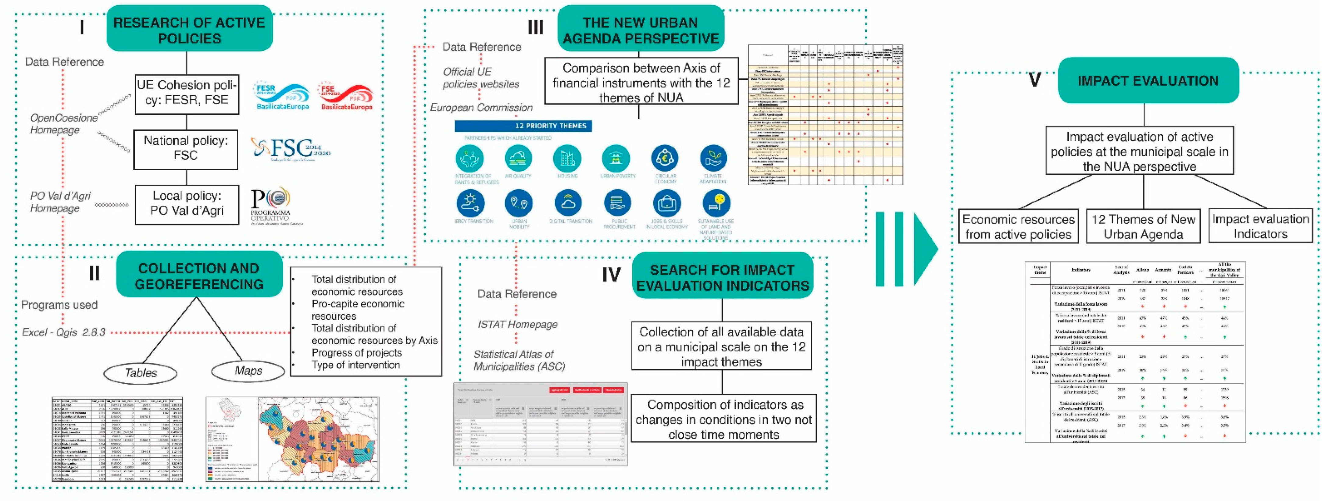 Sustainability 13 09376 g002