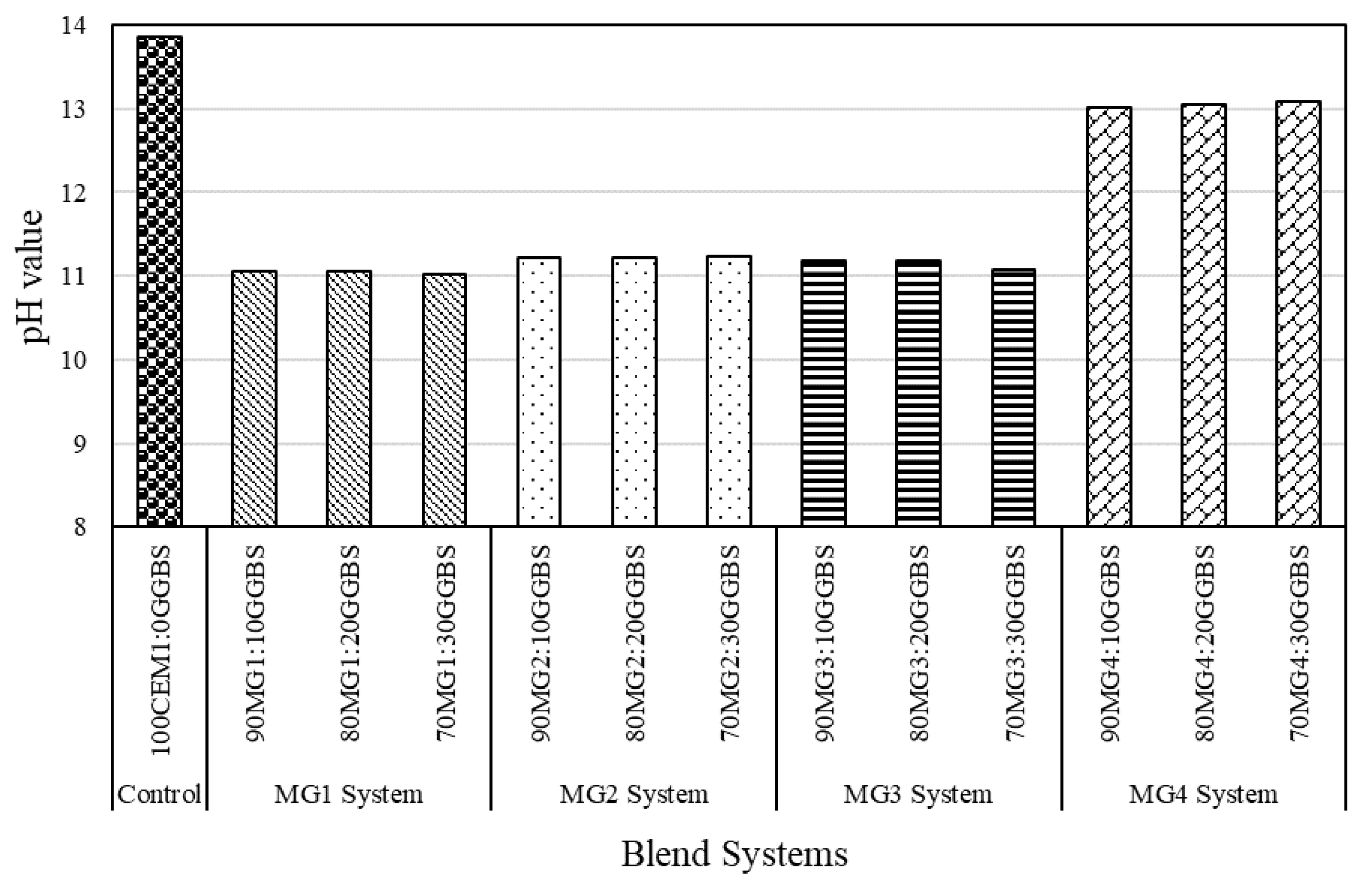 Sustainability 13 09378 g005