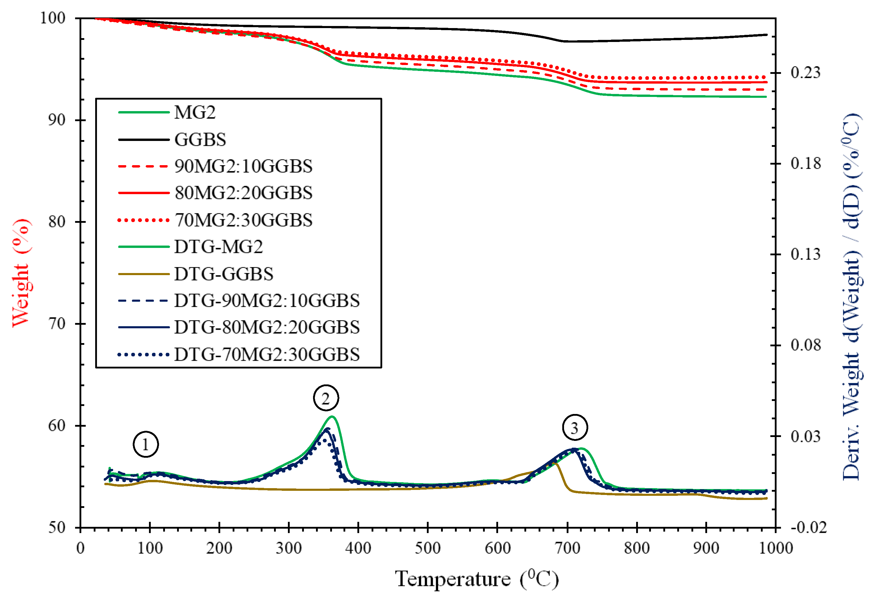 Sustainability 13 09378 g007