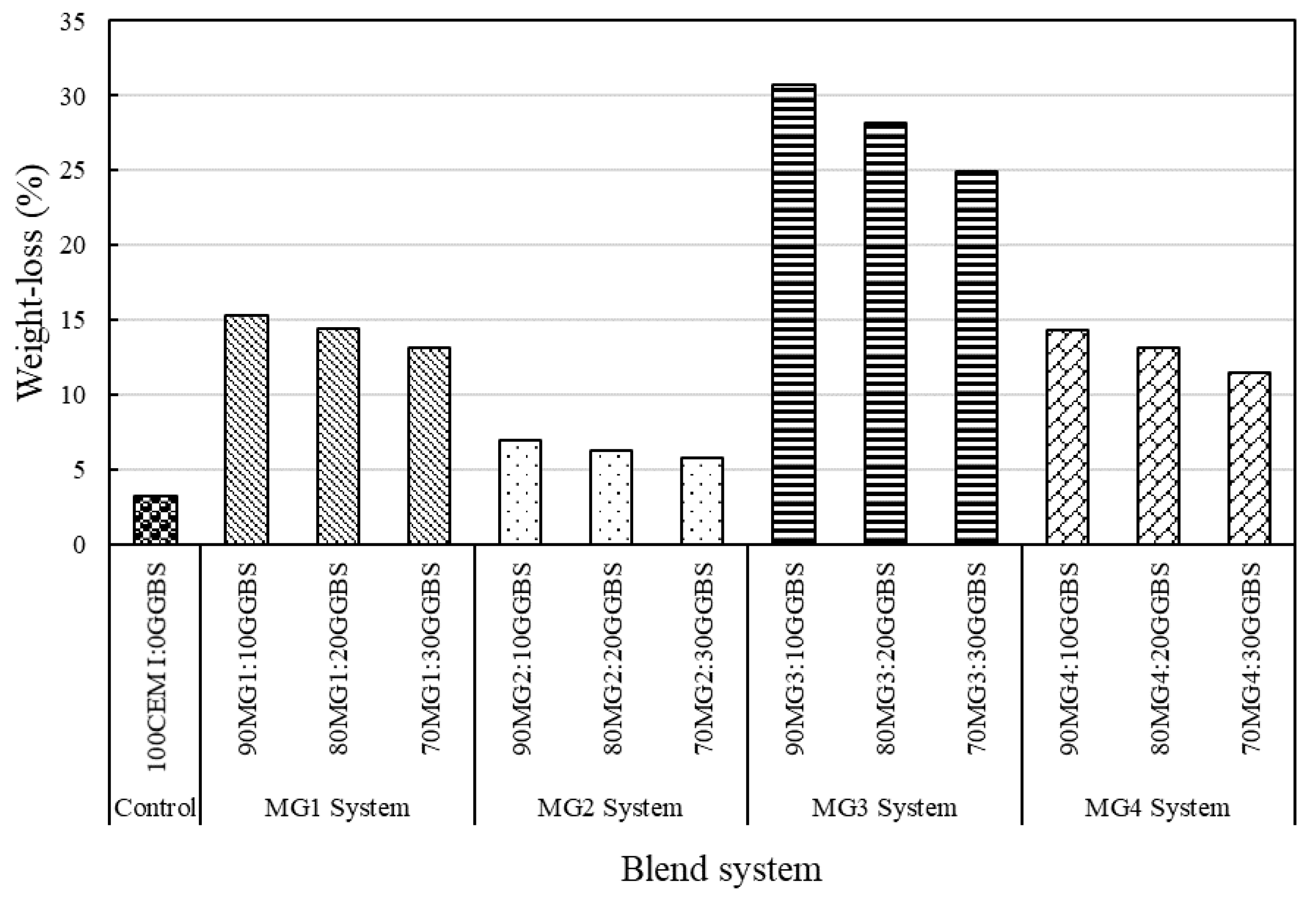 Sustainability 13 09378 g010