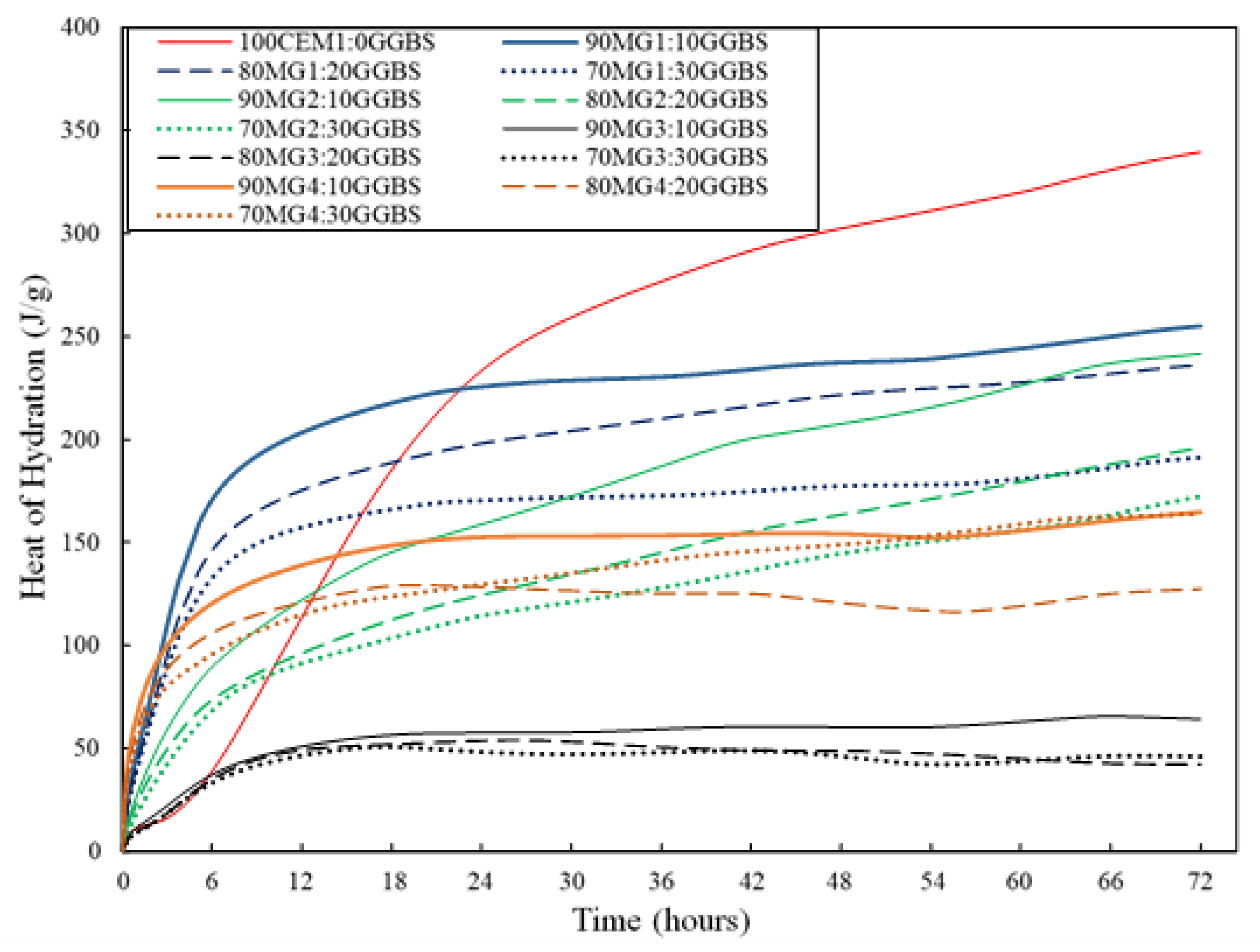 Sustainability 13 09378 g018