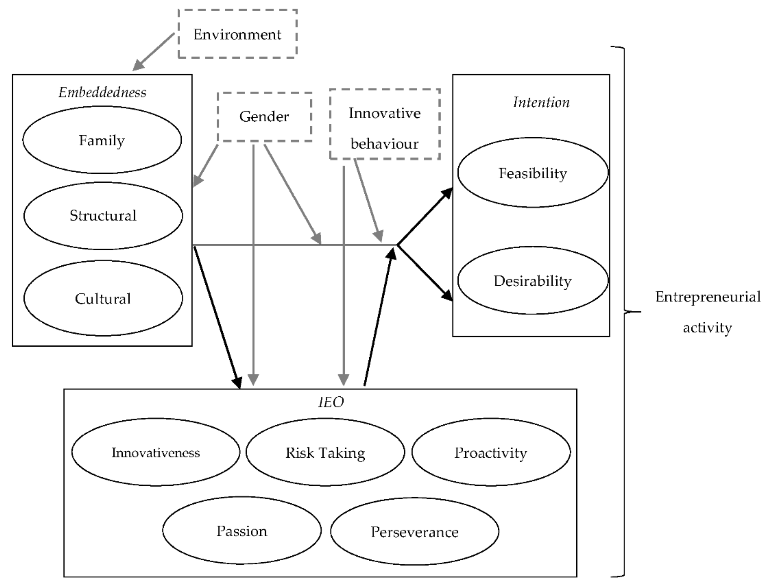 Sustainability 13 09384 g001