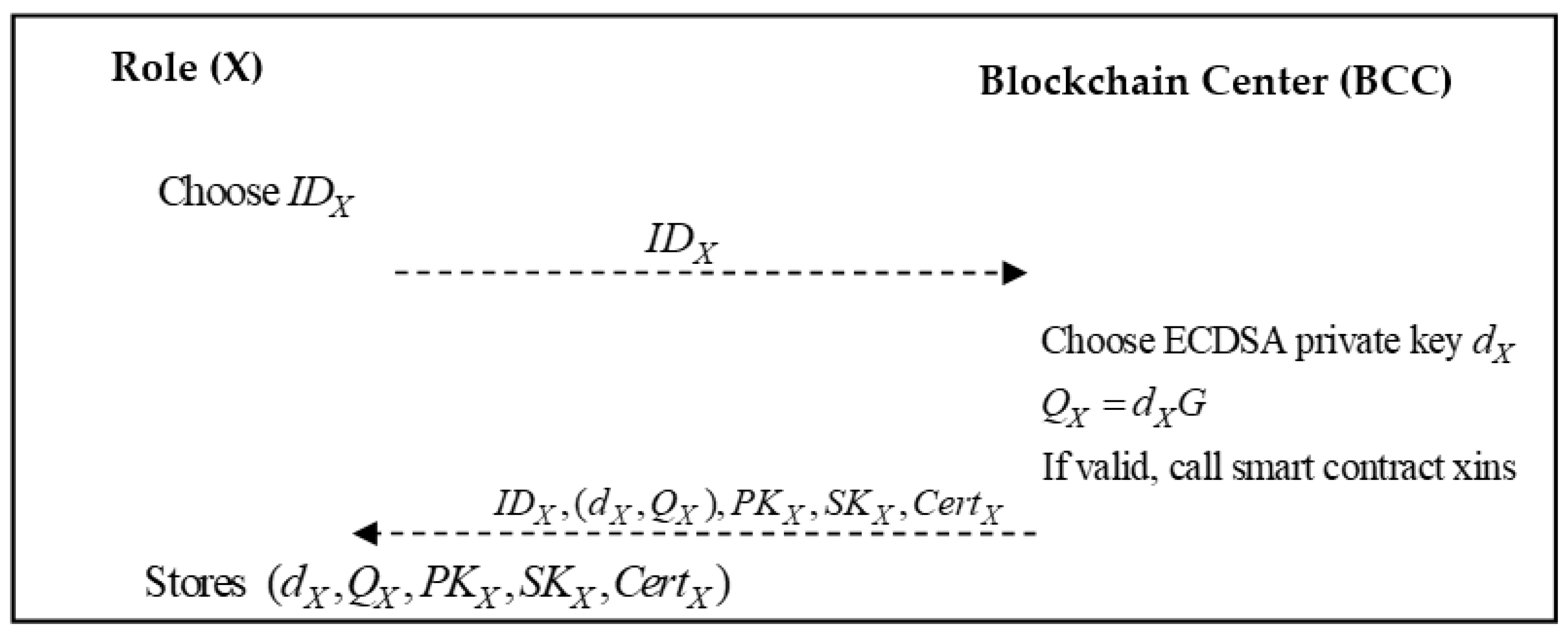 Sustainability 13 09386 g002