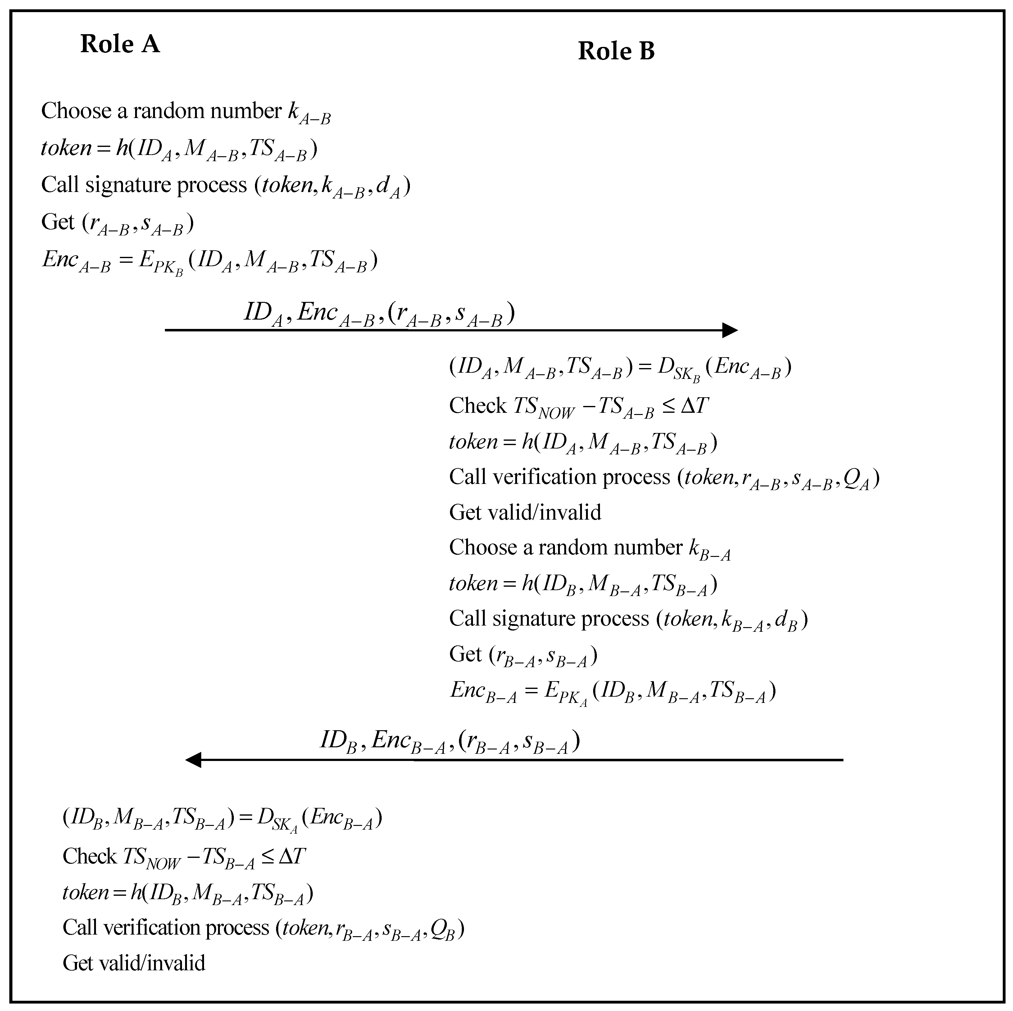 Sustainability 13 09386 g003