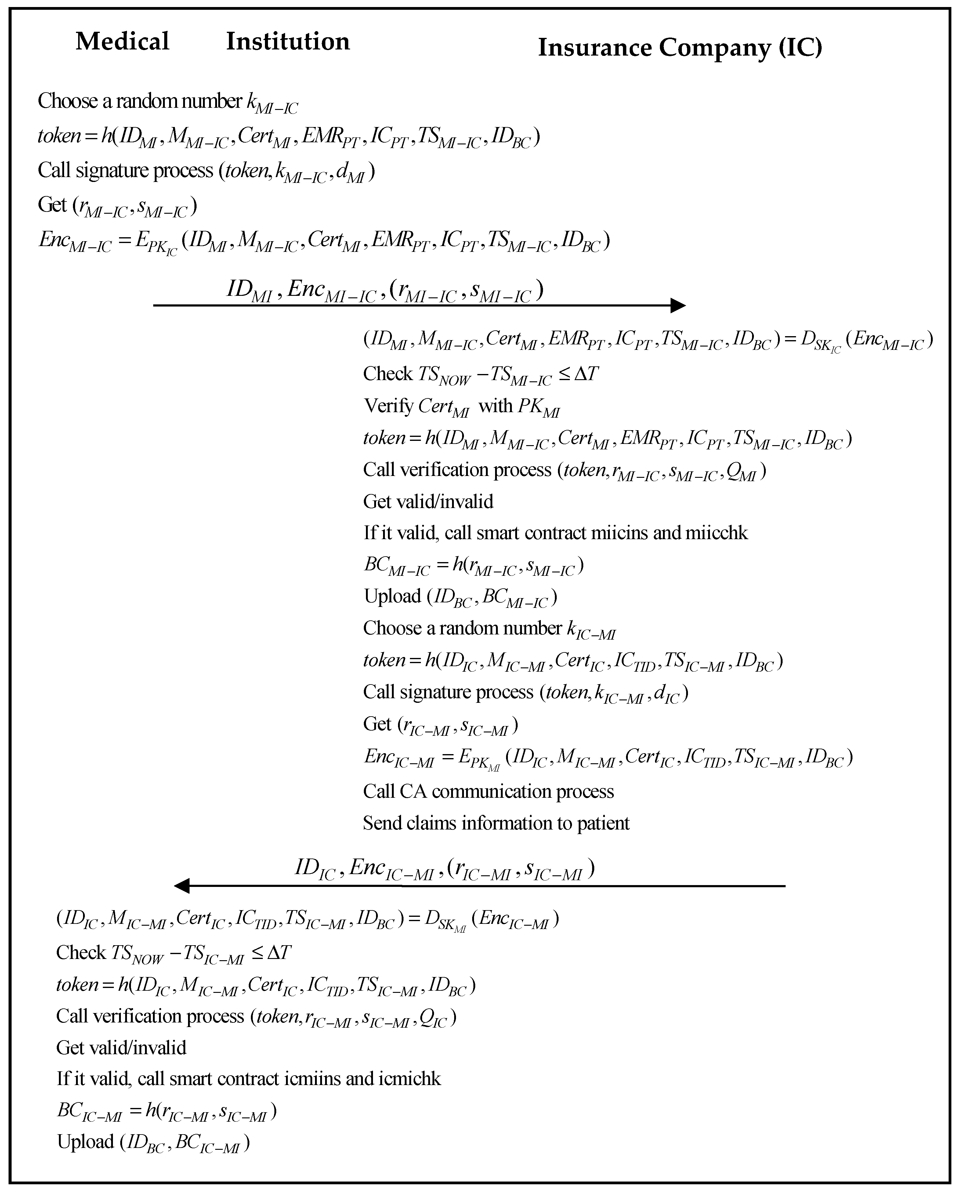Sustainability 13 09386 g007