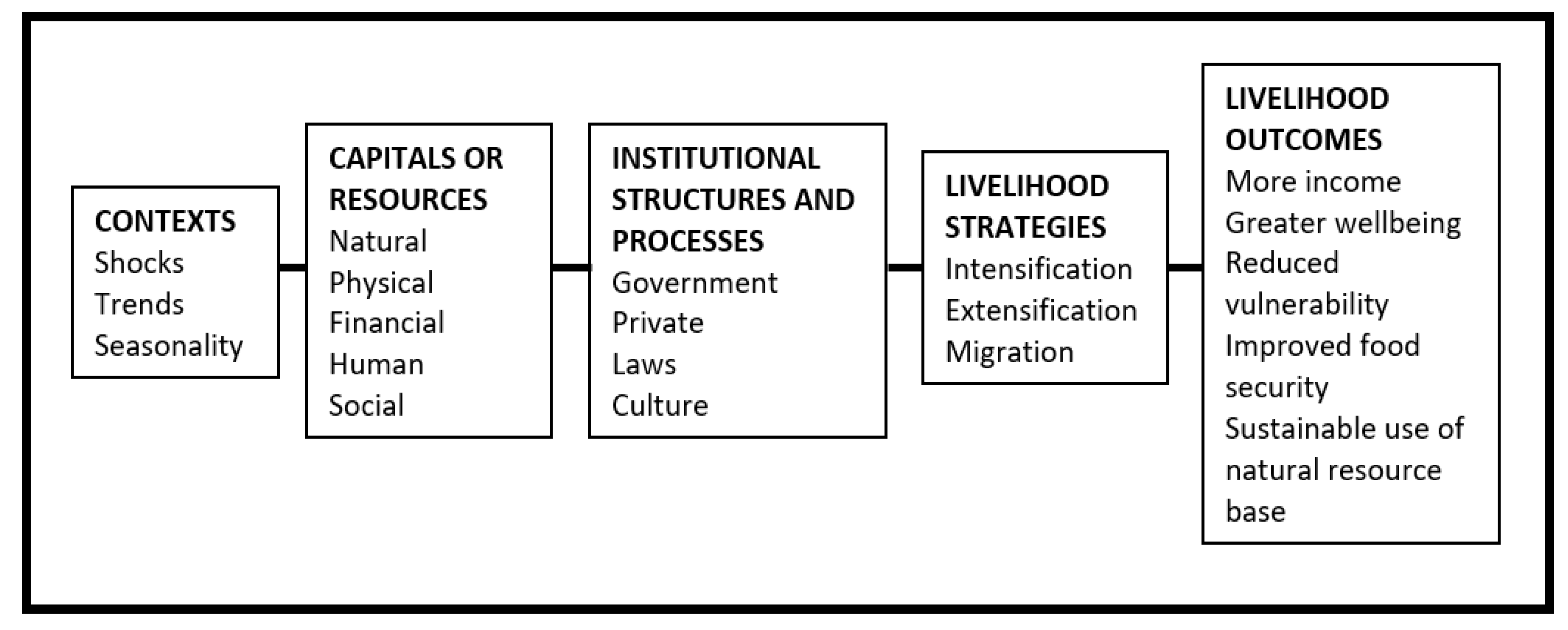 Sustainability 13 09396 g001
