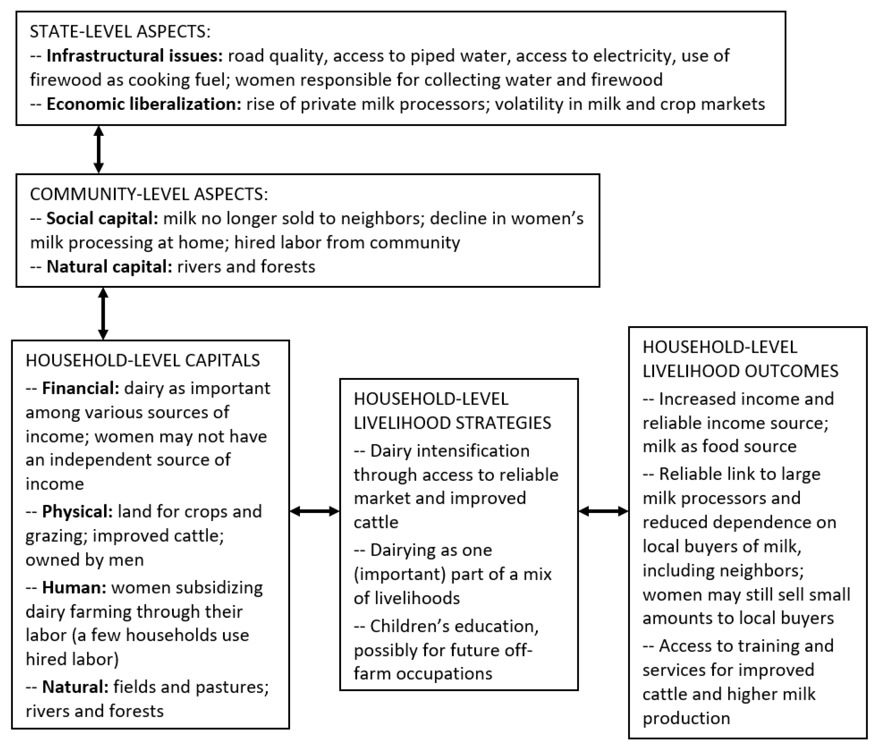 Sustainability 13 09396 g003