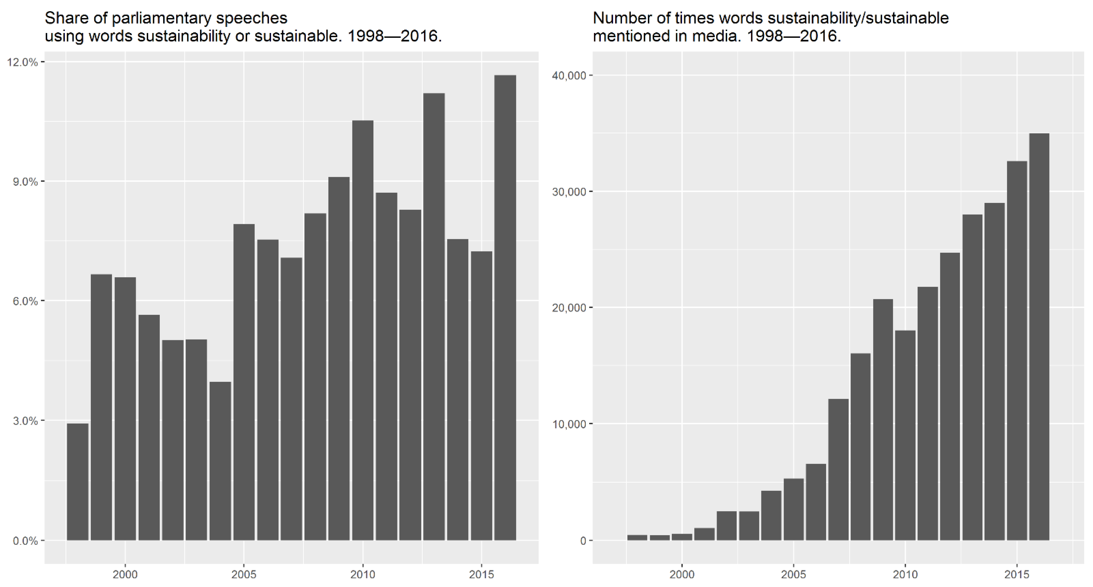 Sustainability 13 09397 g001
