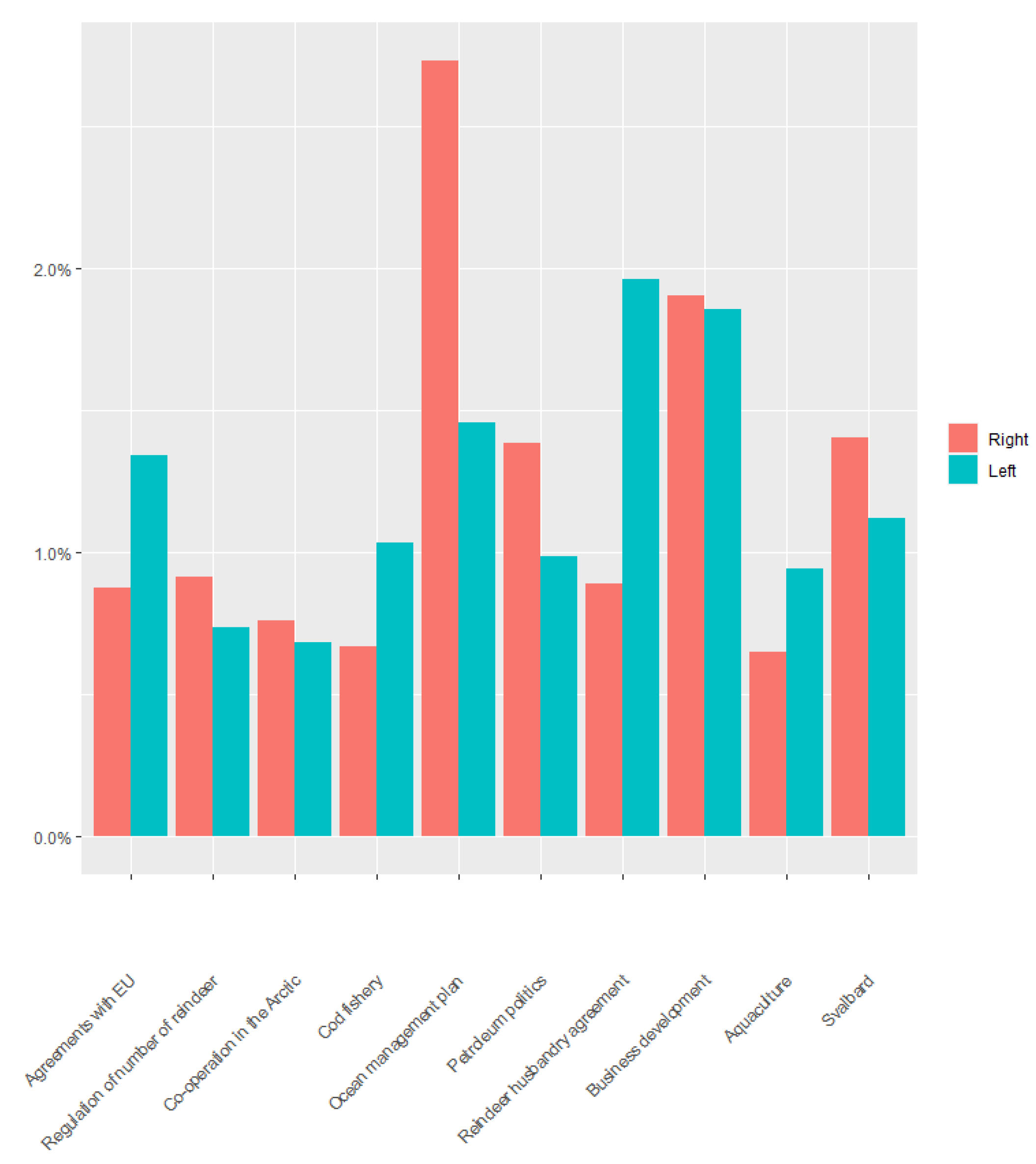 Sustainability 13 09397 g003