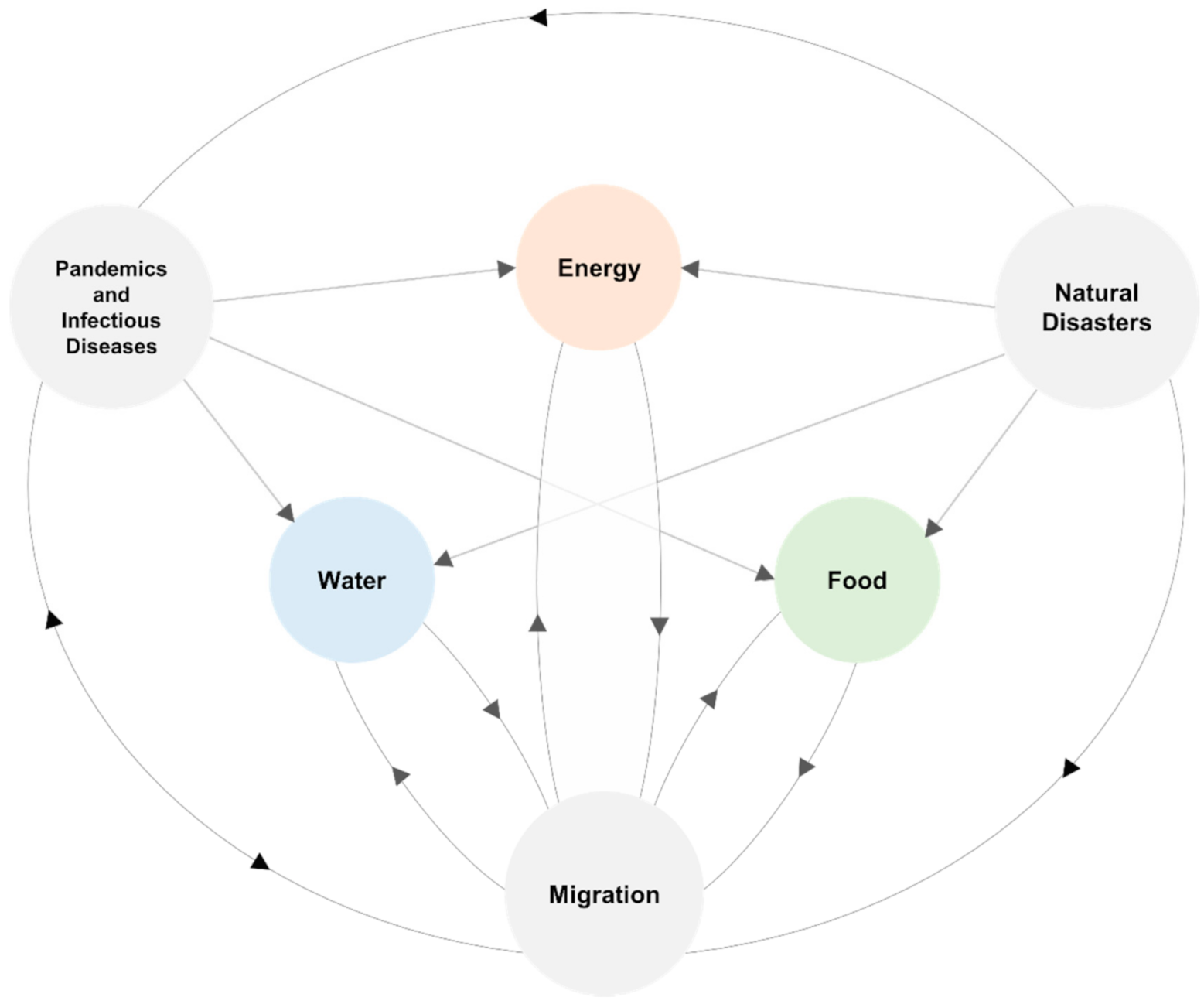 Sustainability 13 09402 g004