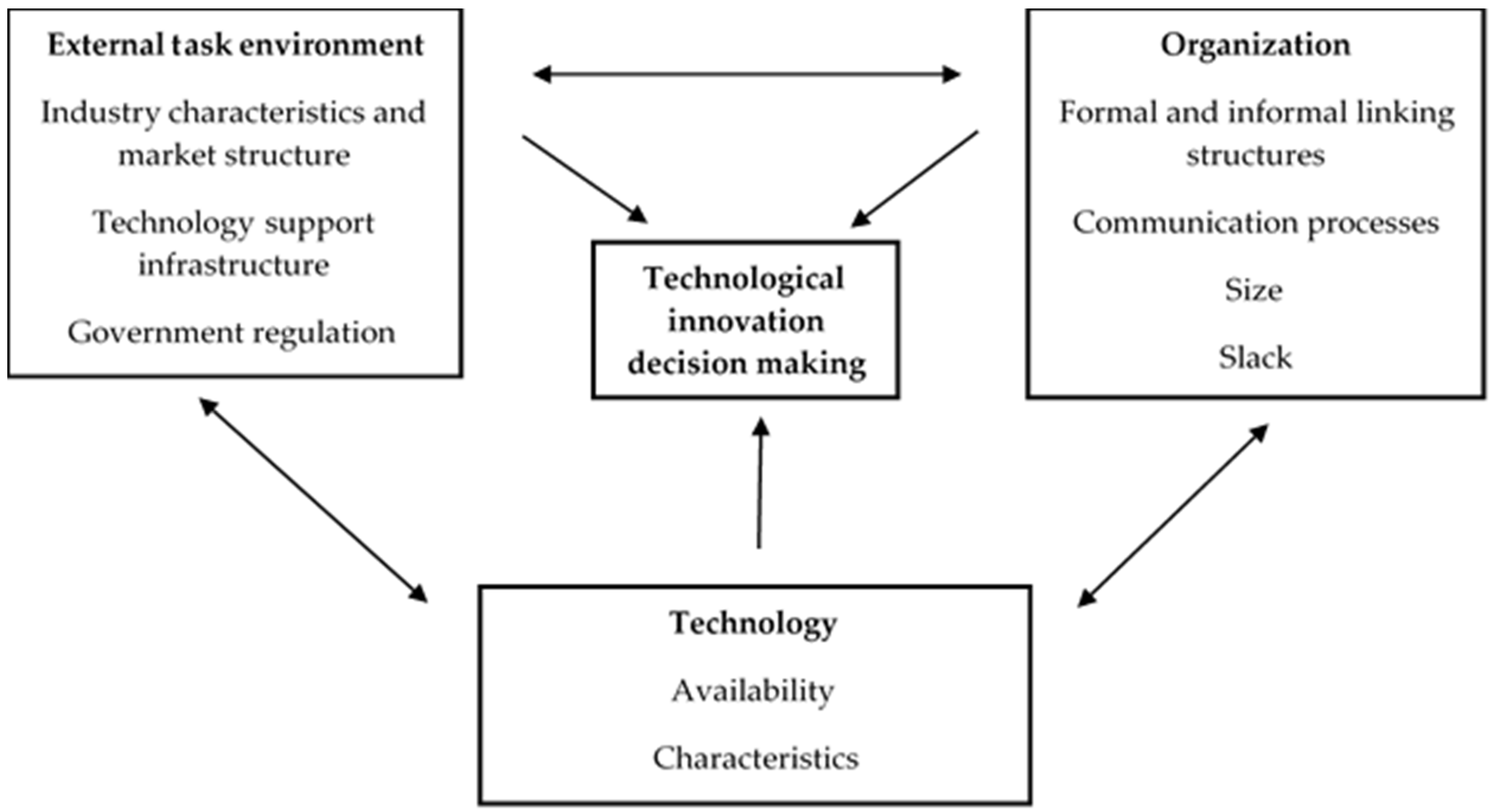 Sustainability 13 09404 g001