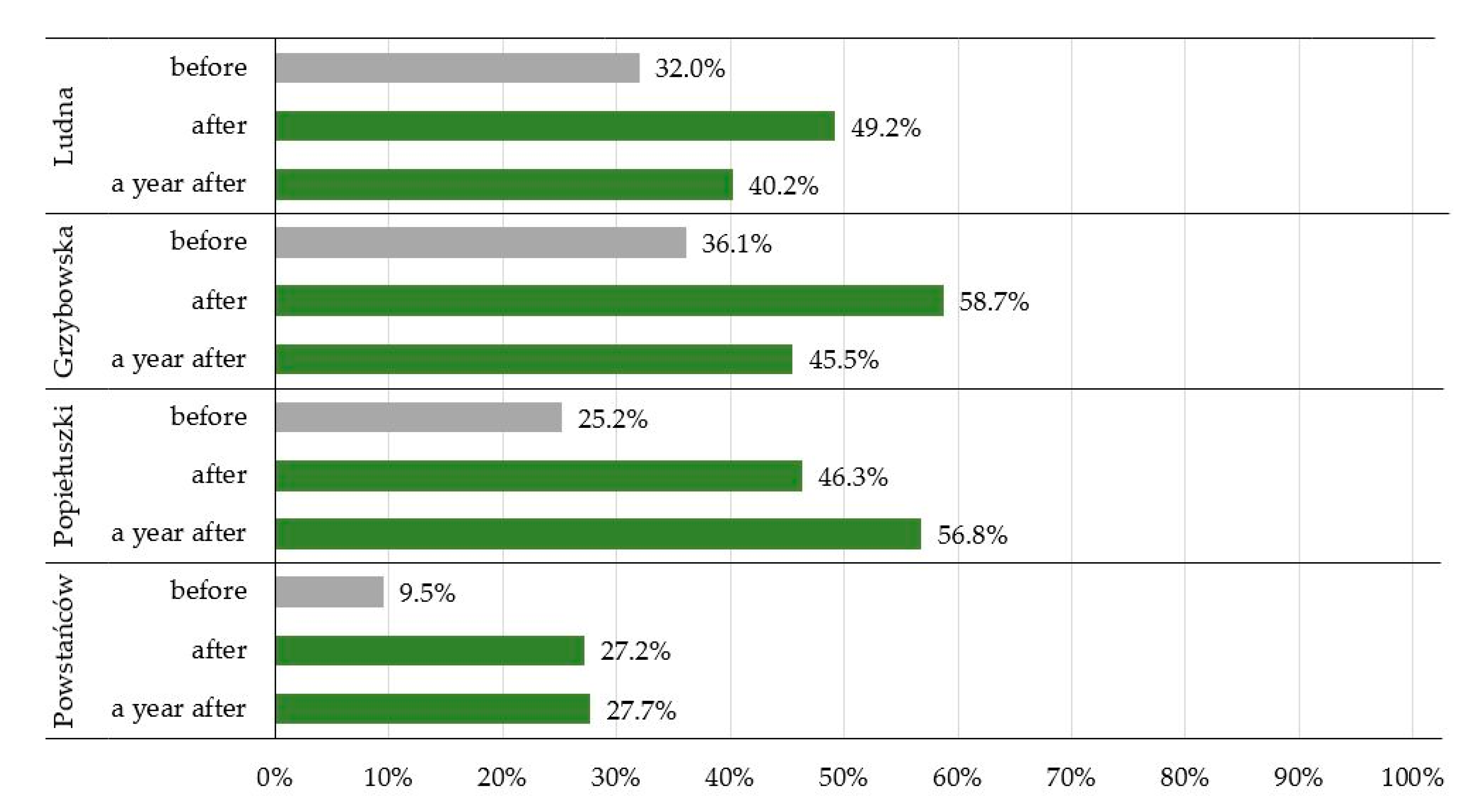 Sustainability 13 09405 g005