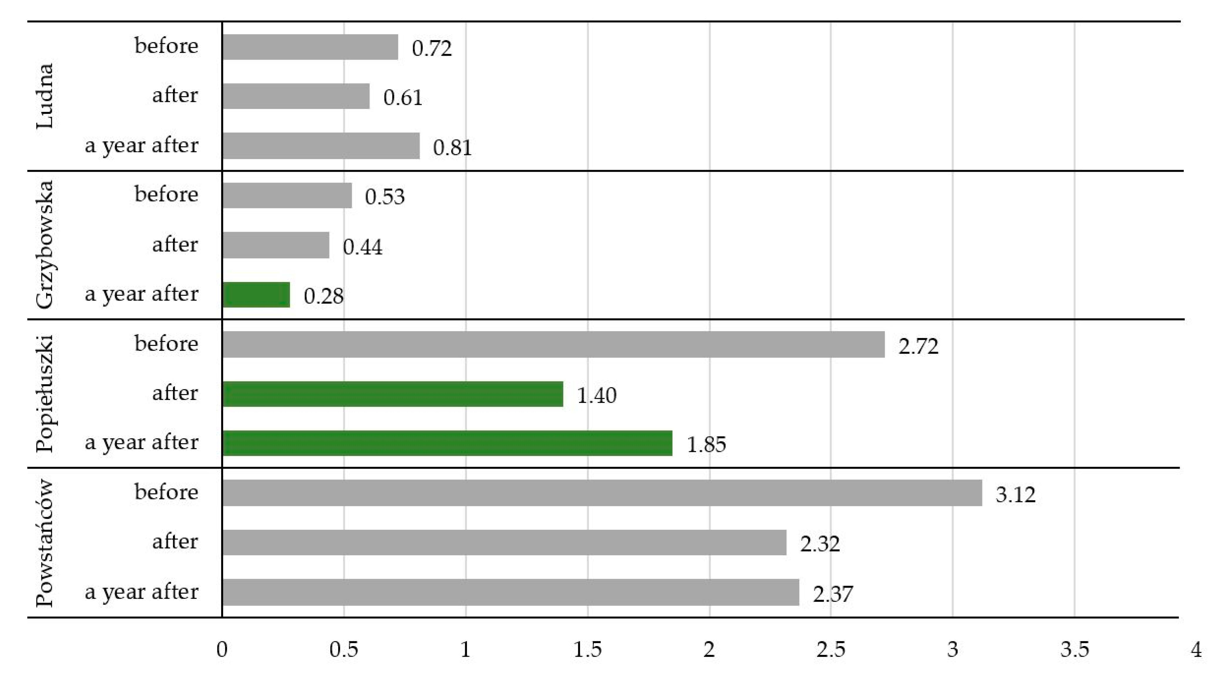 Sustainability 13 09405 g006