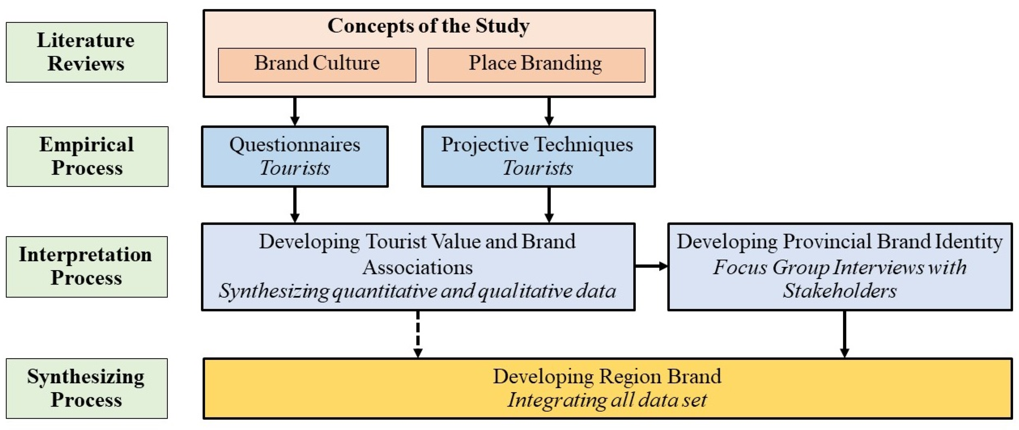 Sustainability 13 09409 g002