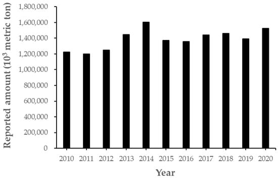 Sustainability 13 09410 g001 550