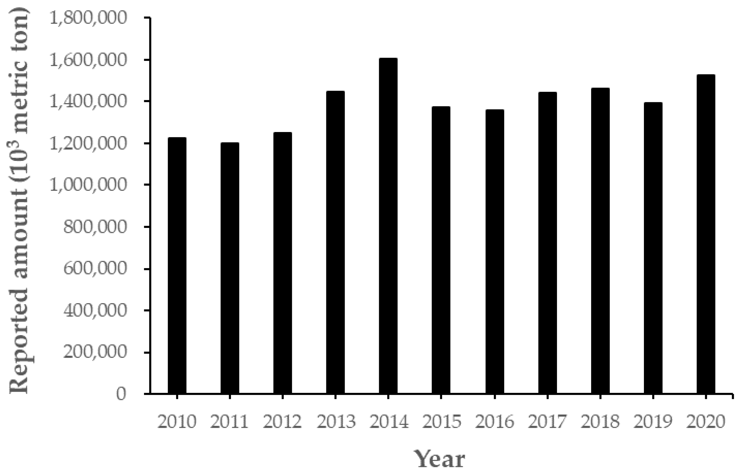 Sustainability 13 09410 g001
