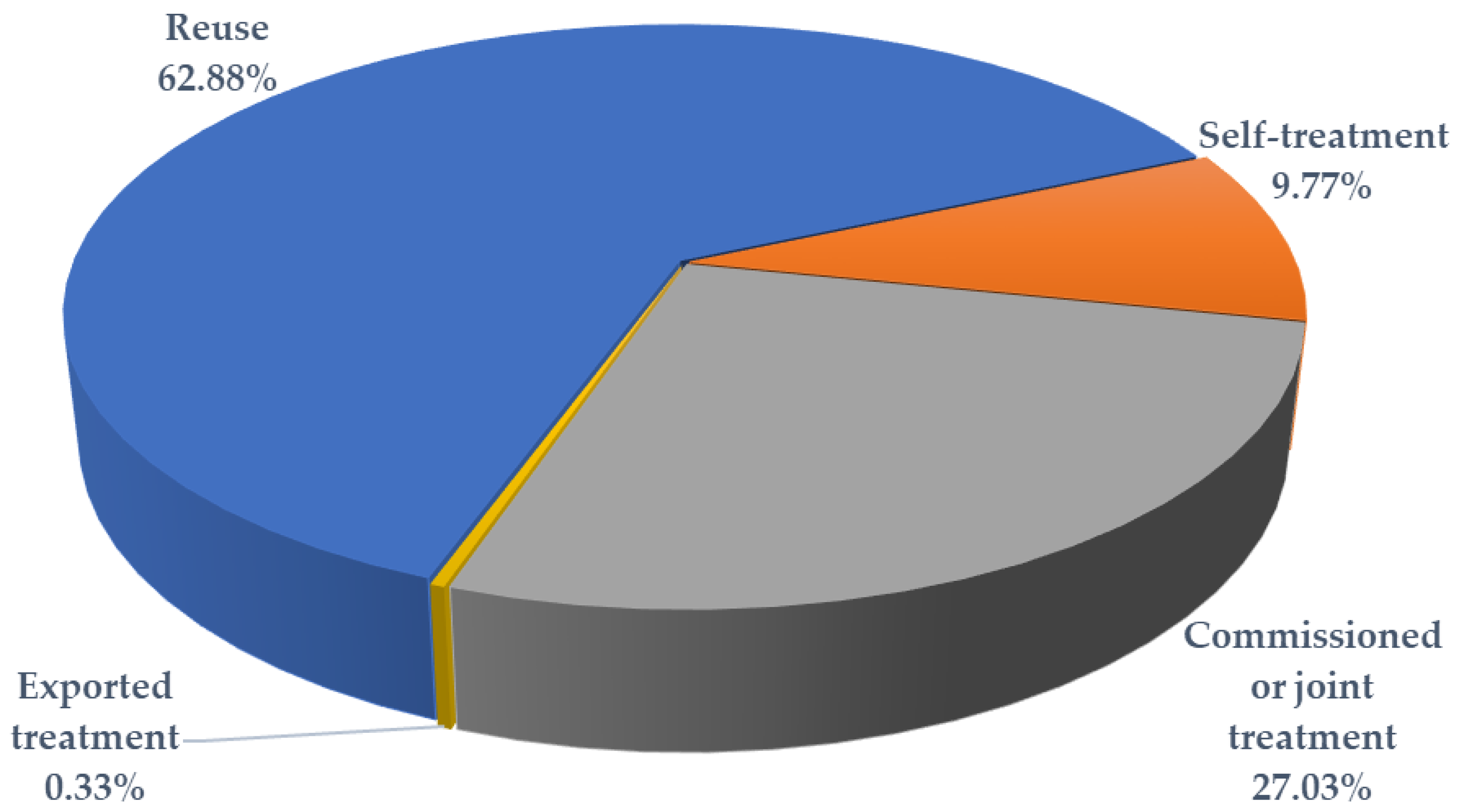 Sustainability 13 09410 g003