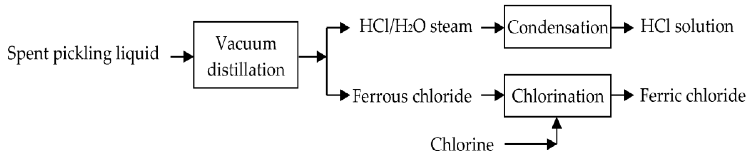 Sustainability 13 09410 g005