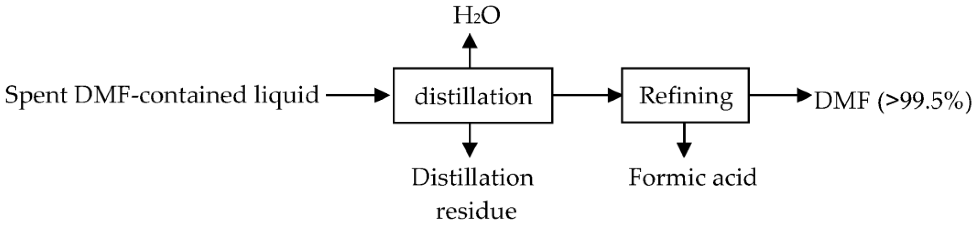 Sustainability 13 09410 g006