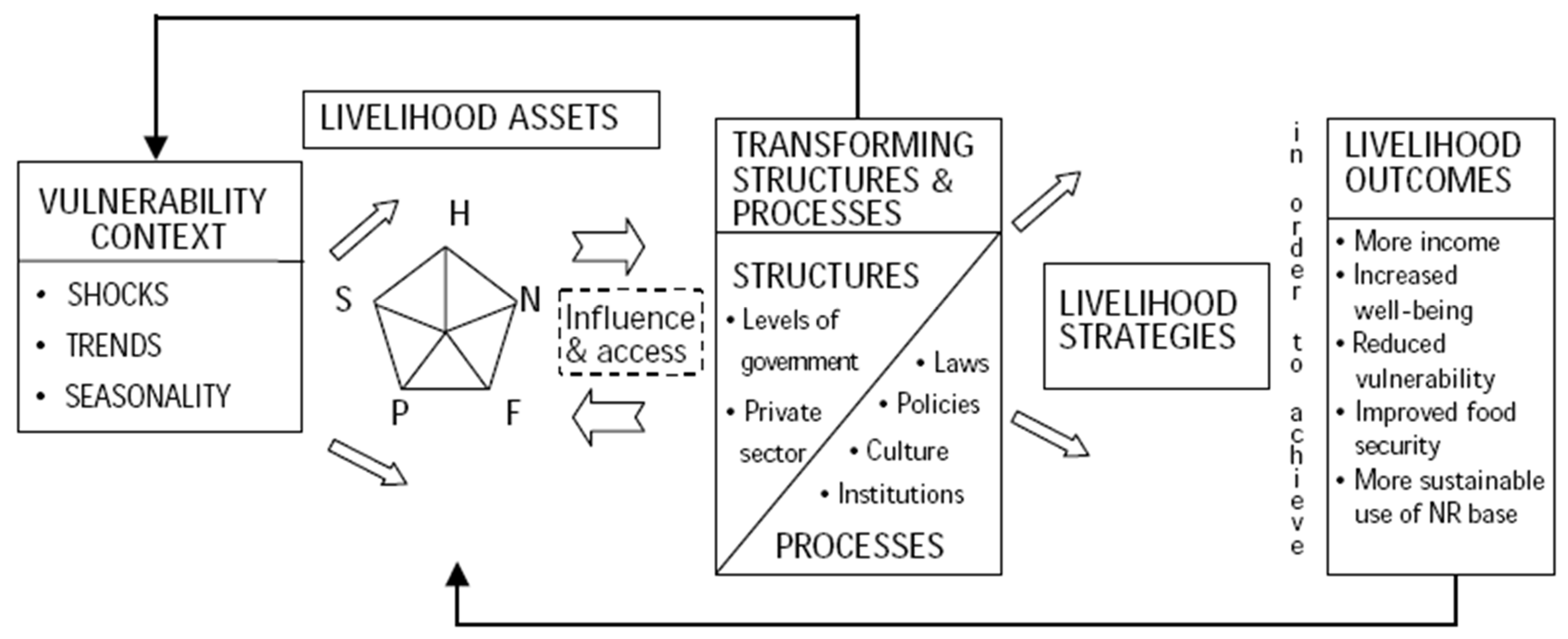 Sustainability 13 09419 g001 Sustainability 13 09419 g001