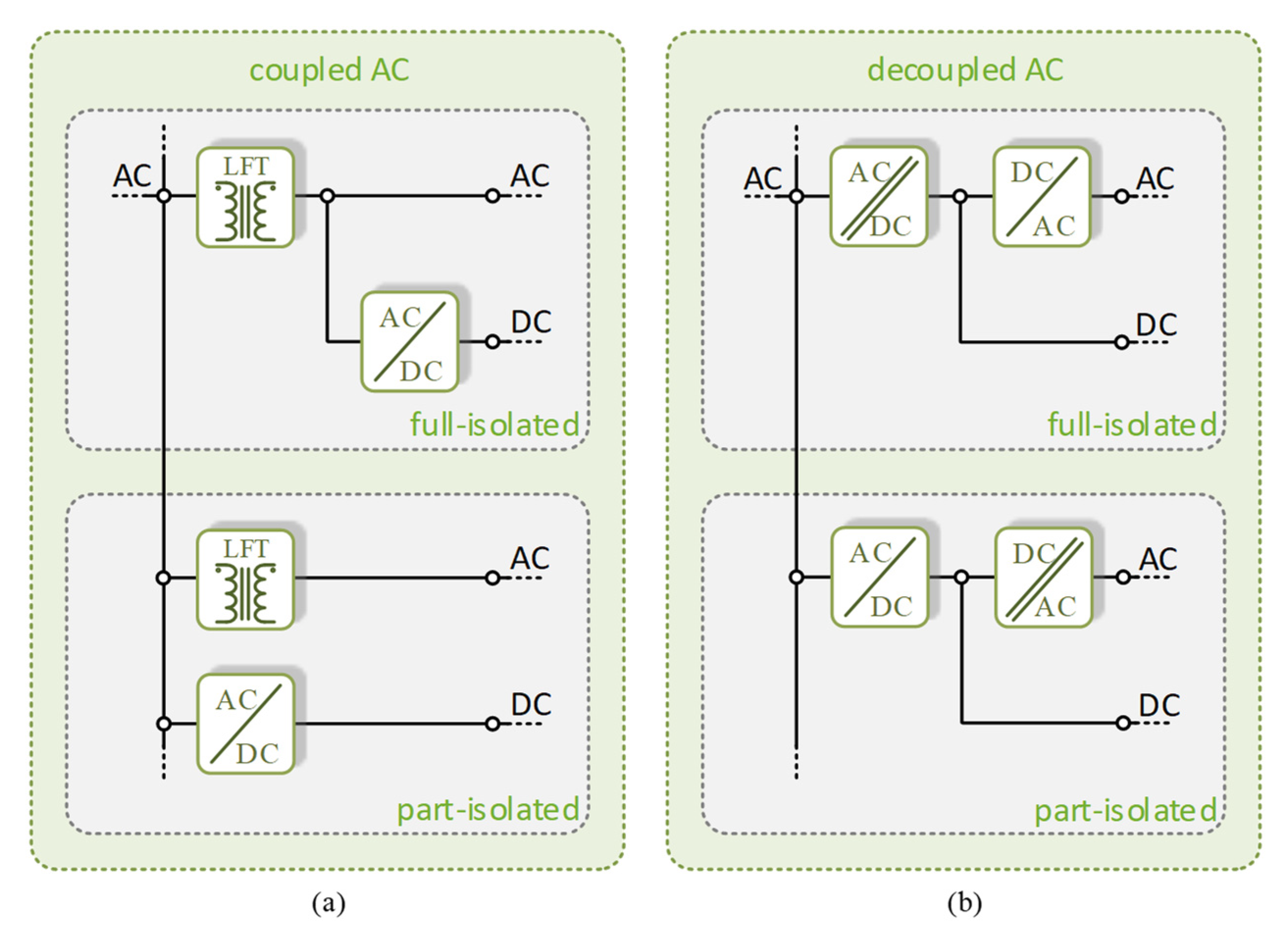 Sustainability 13 09423 g003