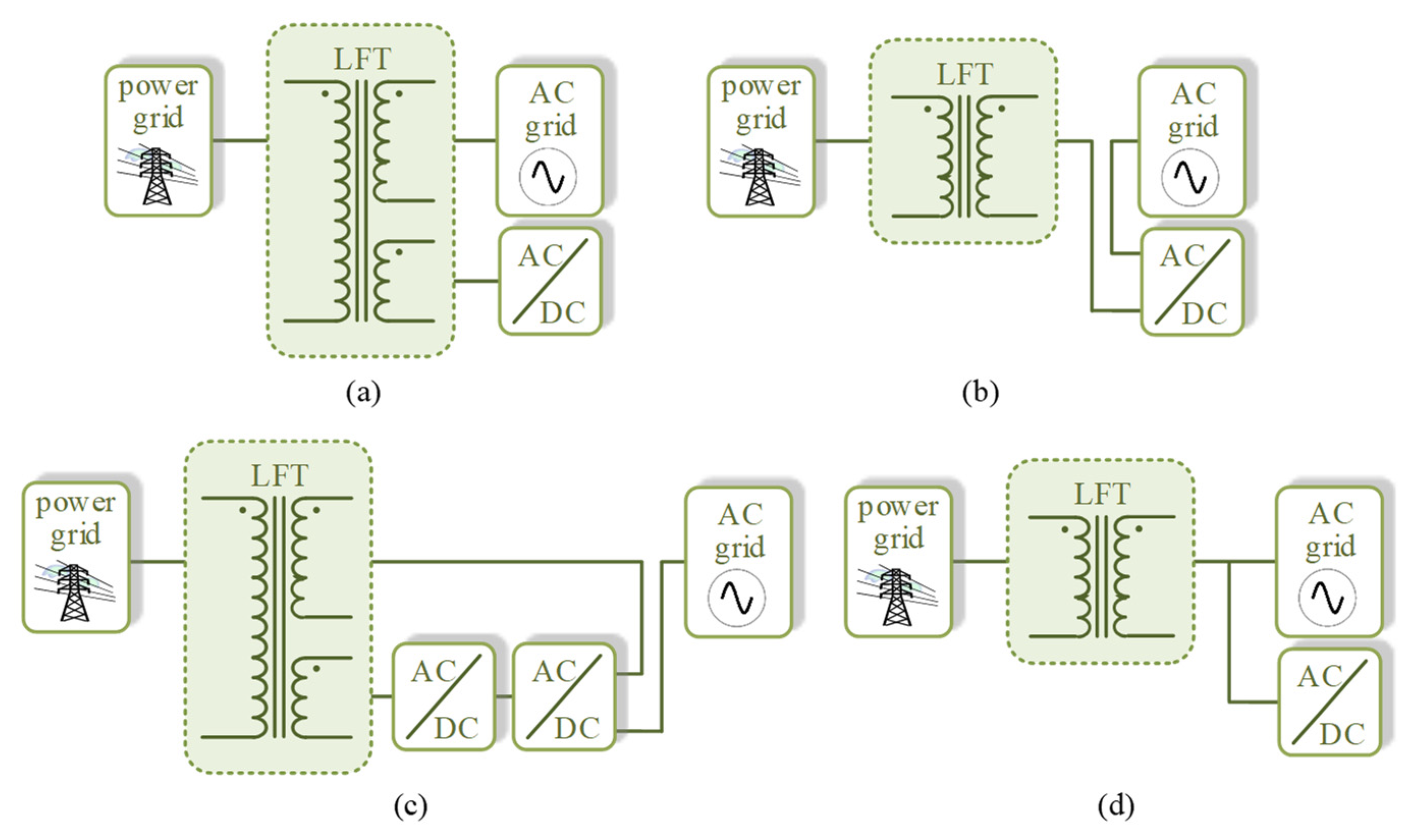 Sustainability 13 09423 g004