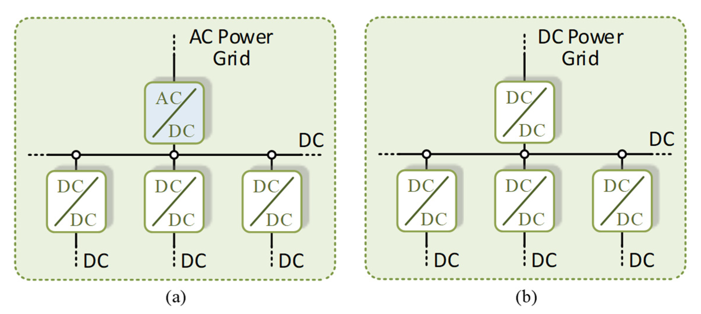 Sustainability 13 09423 g007