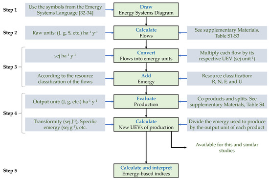 Sustainability 13 09425 g001 550