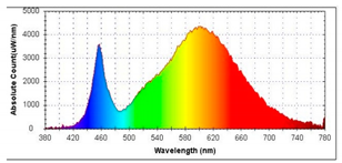 Sustainability 13 09426 i002