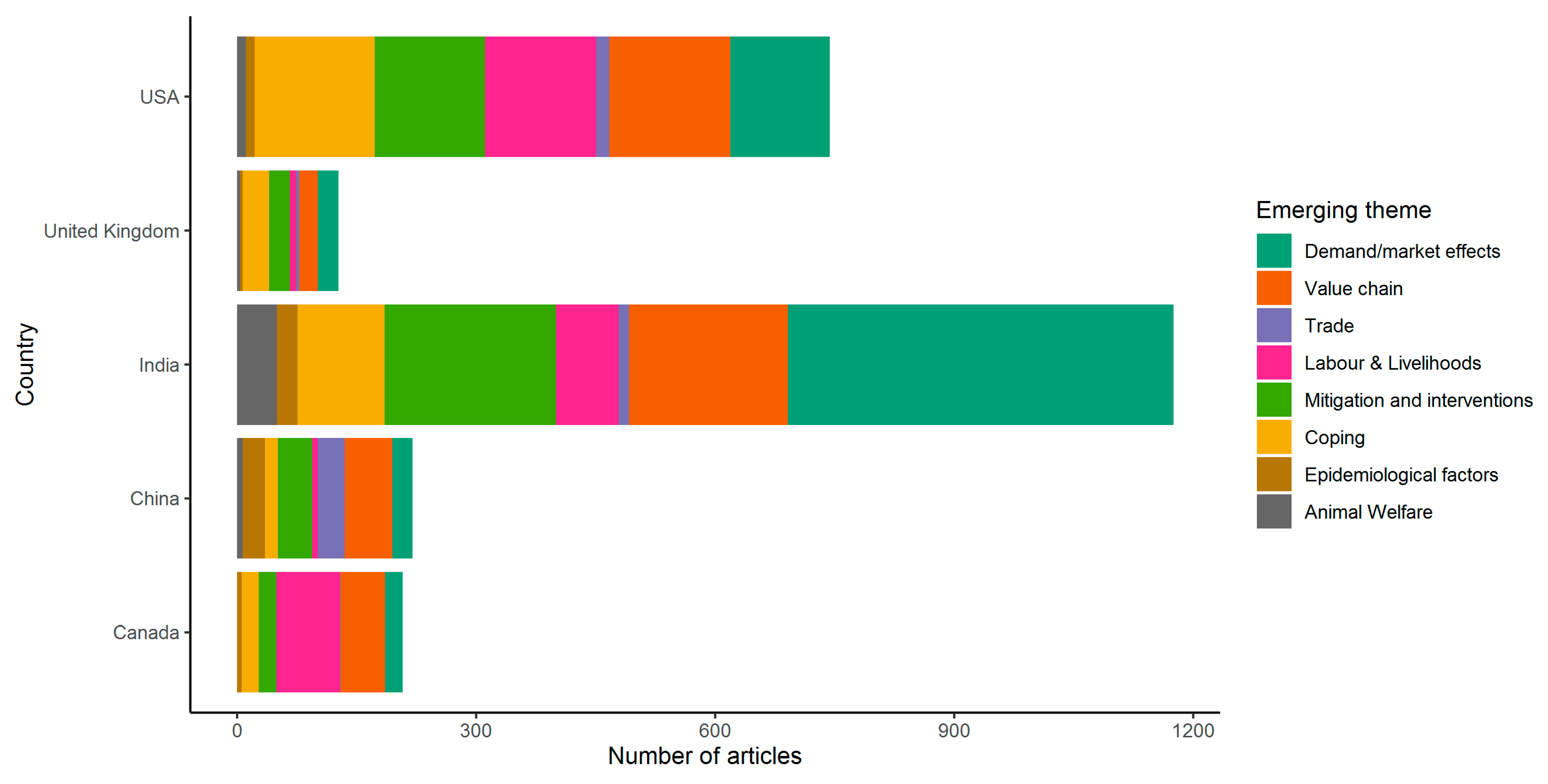 Sustainability 13 09435 g003