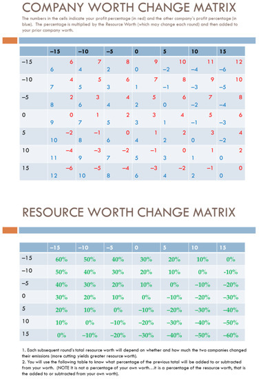 Sustainability 13 09438 g0a1 550