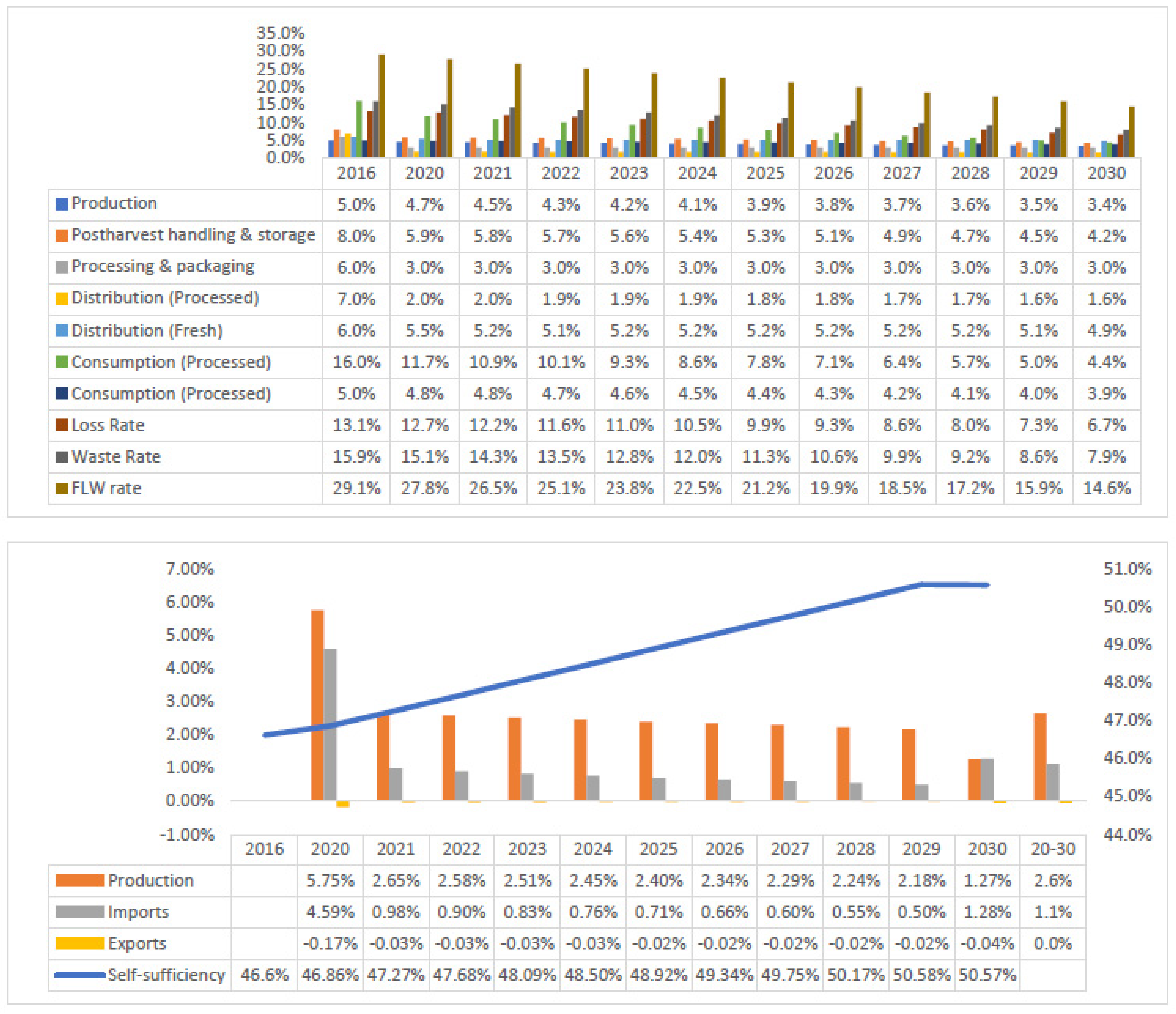 Sustainability 13 09444 g010
