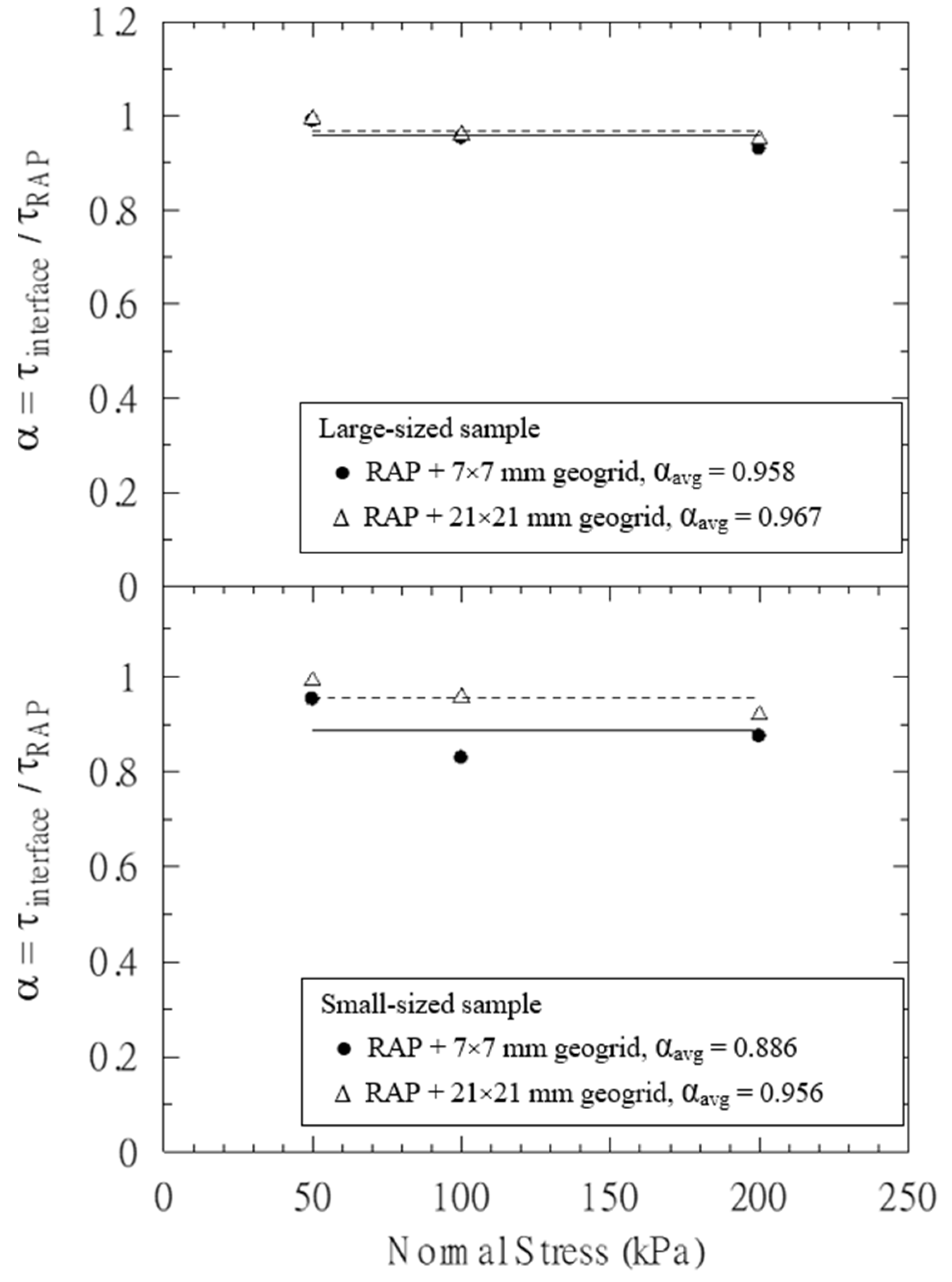 Sustainability 13 09446 g010