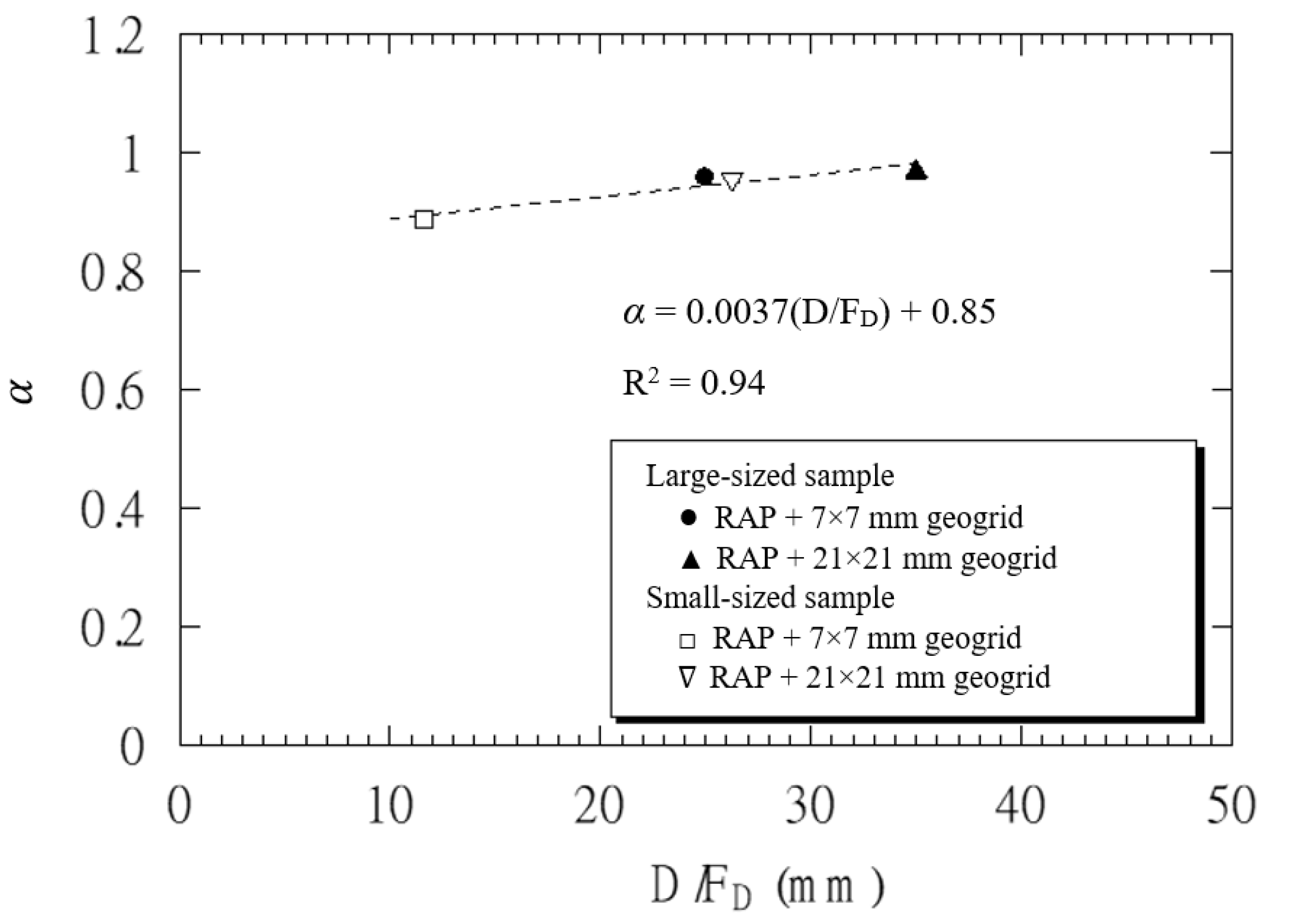 Sustainability 13 09446 g013