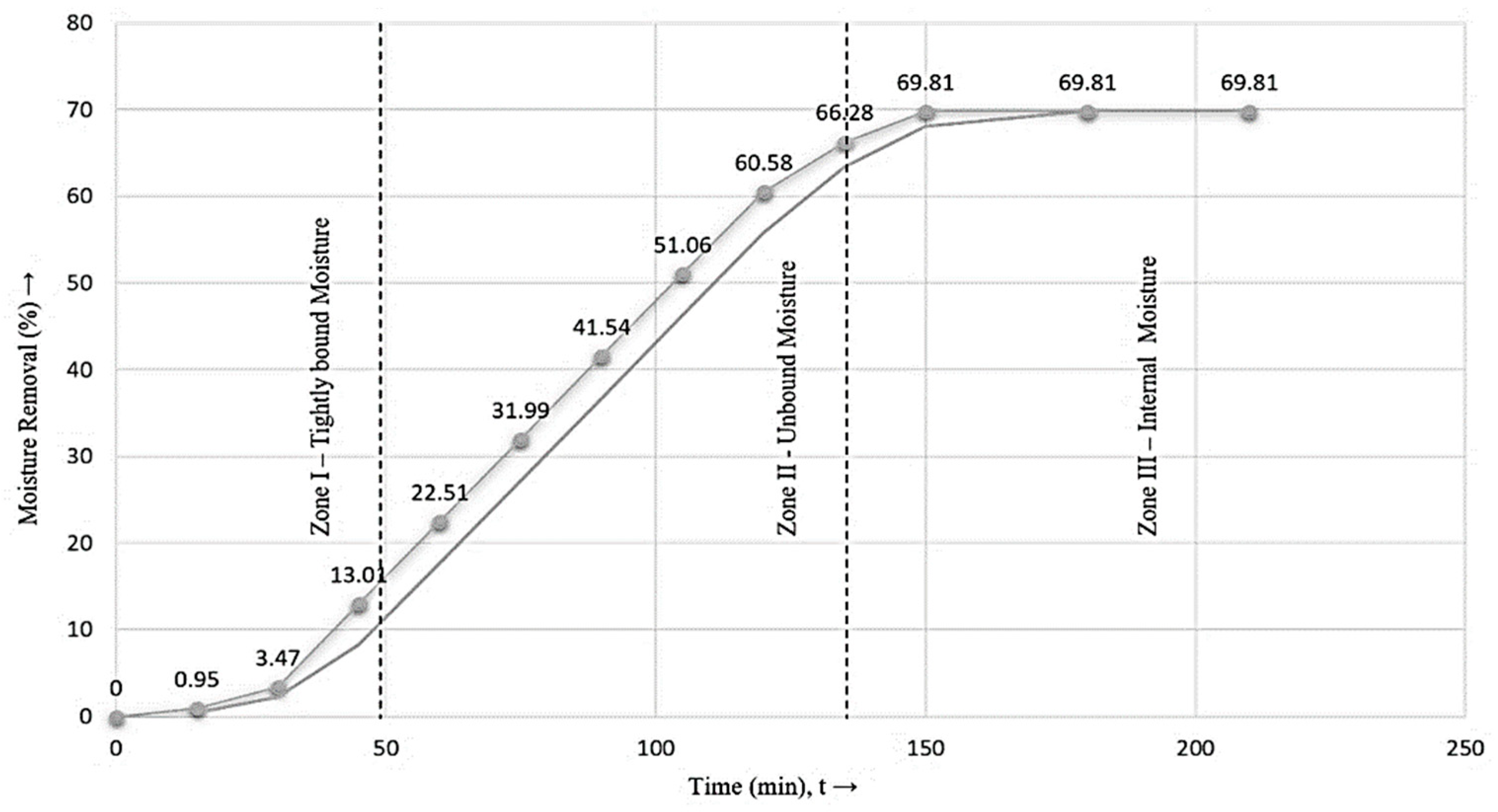 Sustainability 13 09455 g006