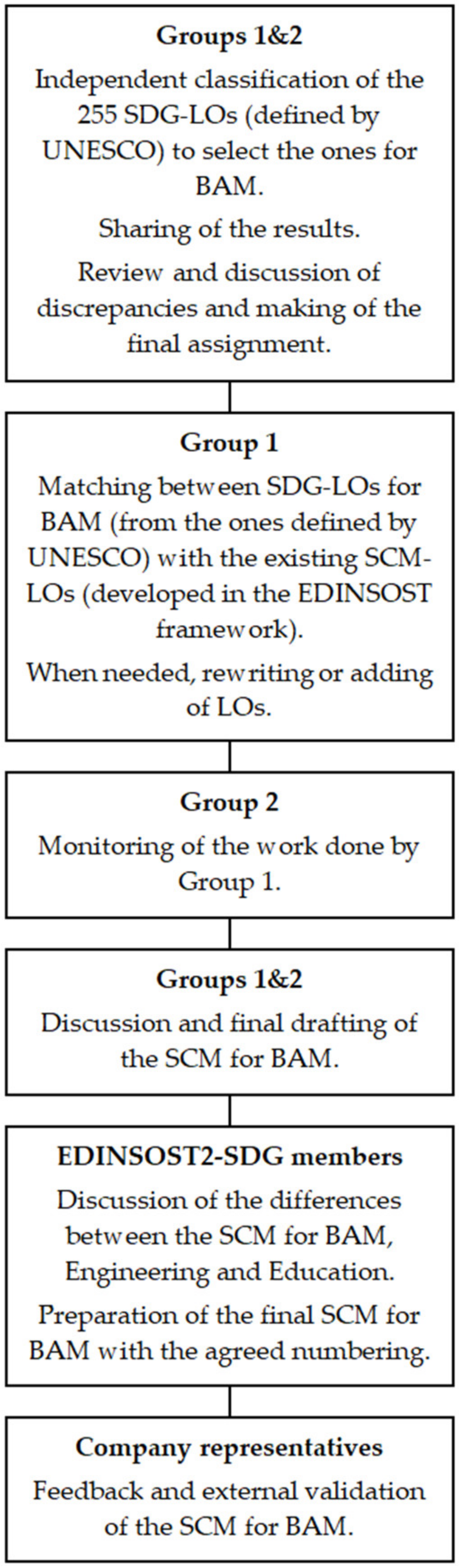 Sustainability 13 09458 g001