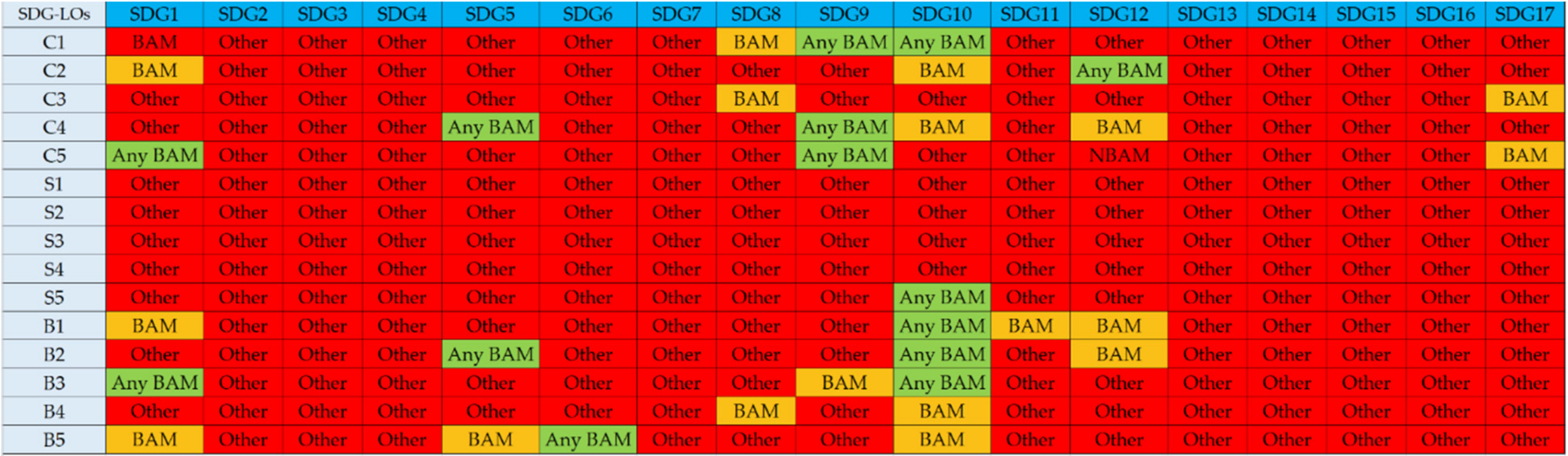 Sustainability 13 09458 g002