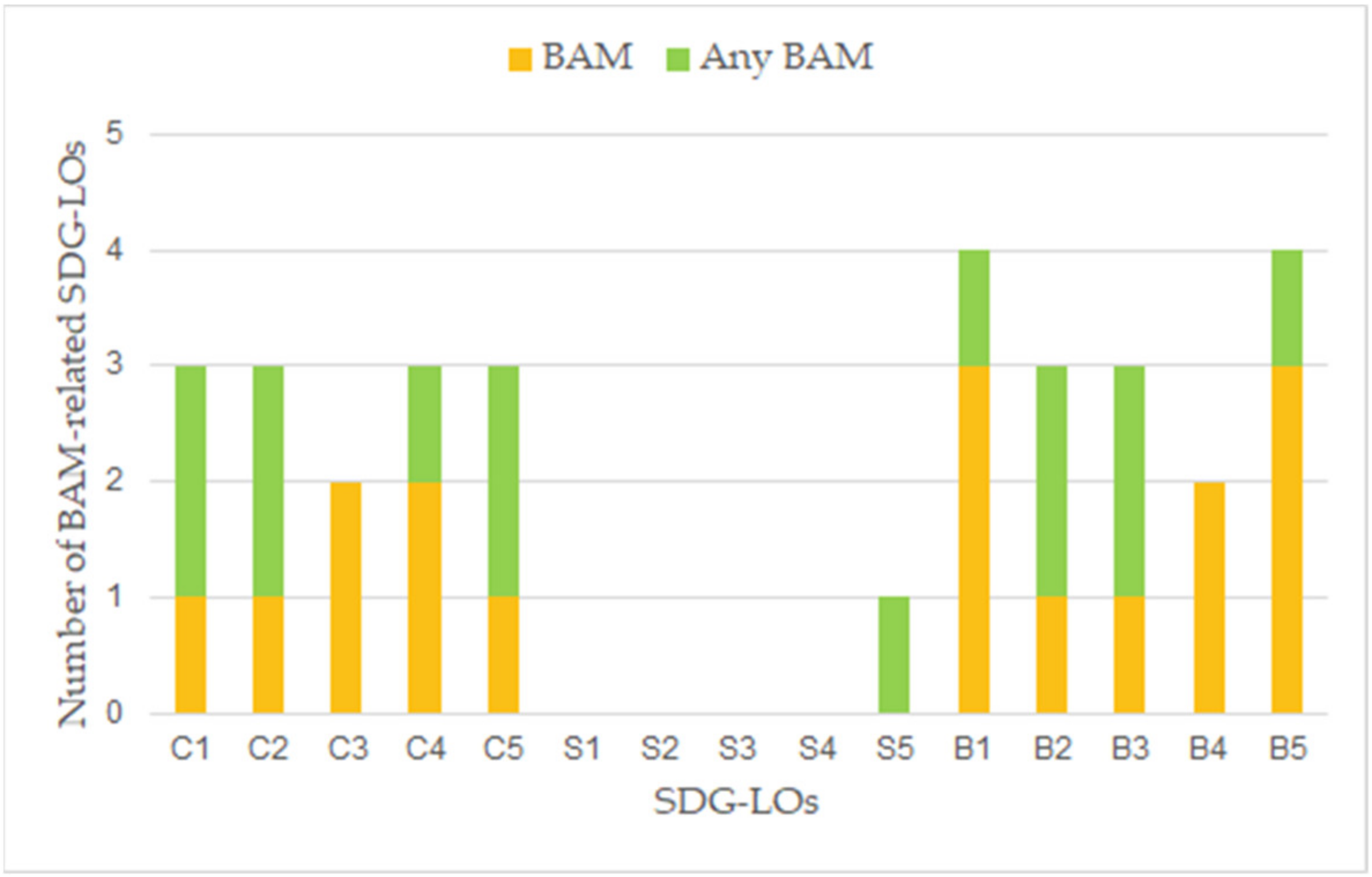Sustainability 13 09458 g003