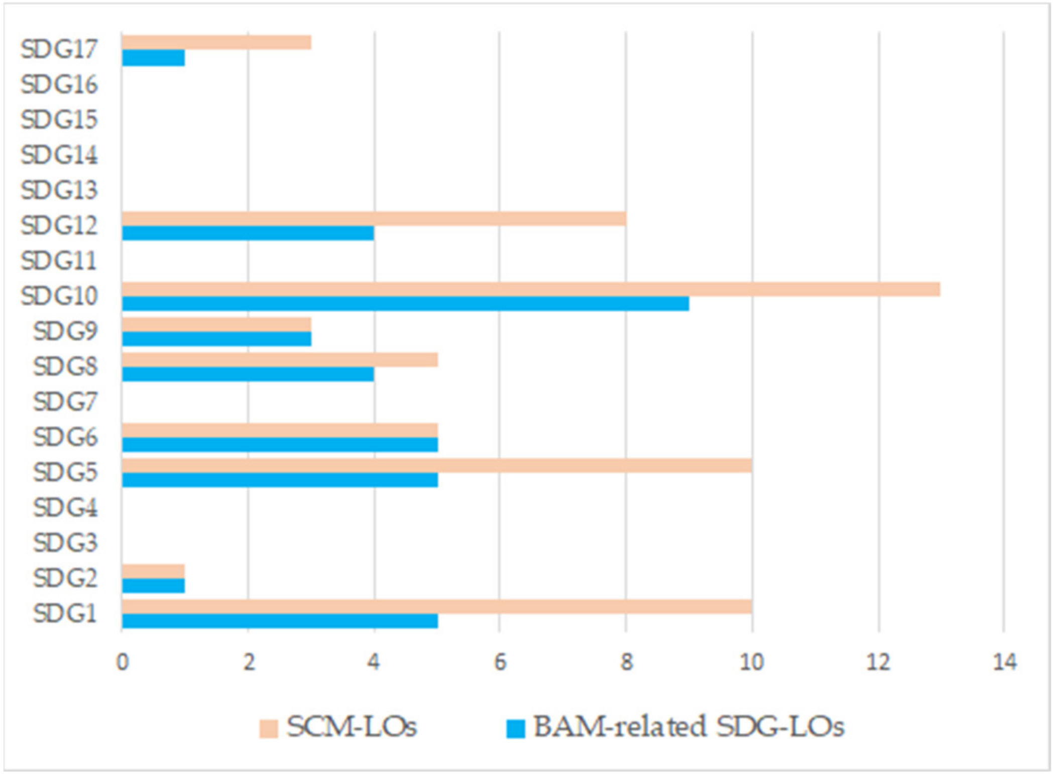 Sustainability 13 09458 g004
