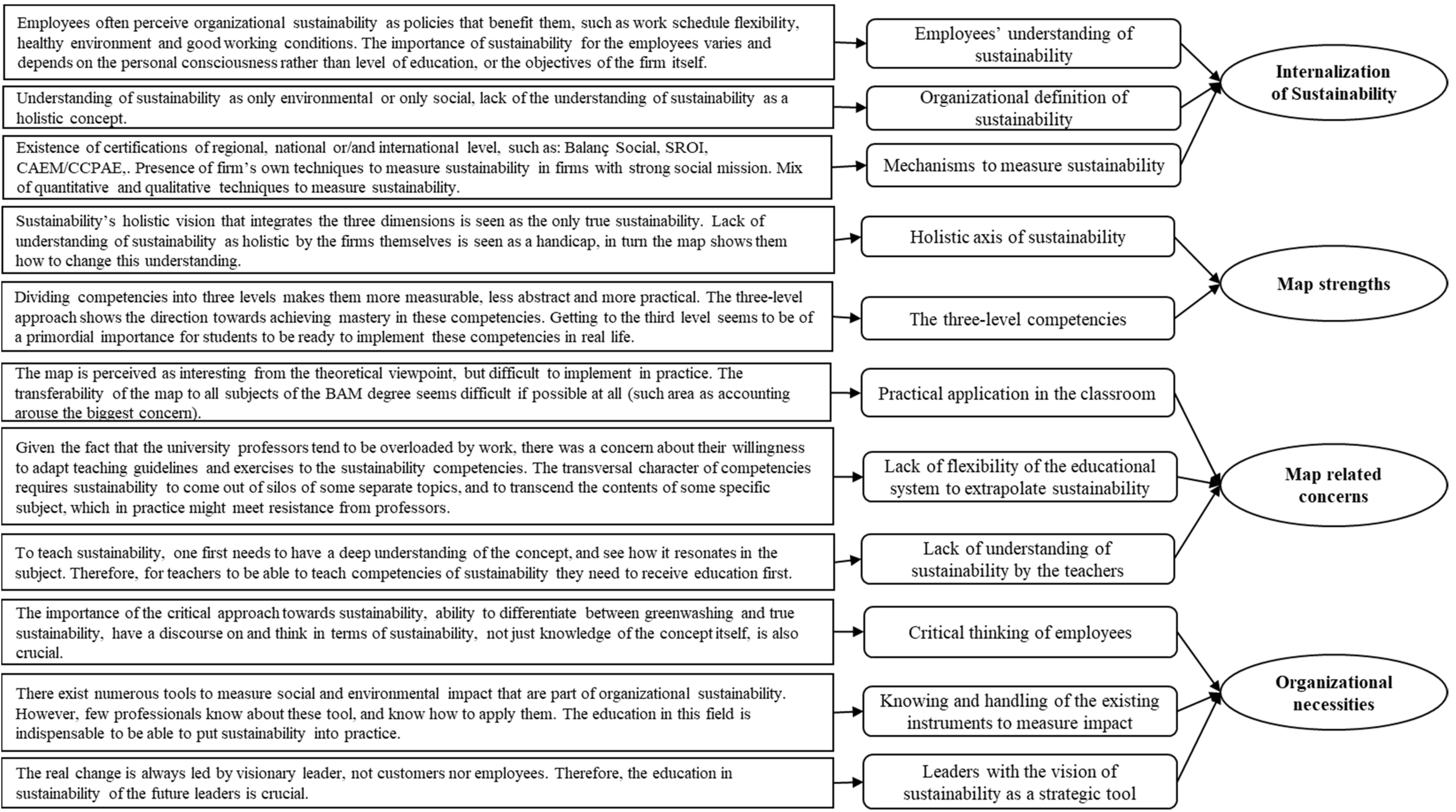 Sustainability 13 09458 g005