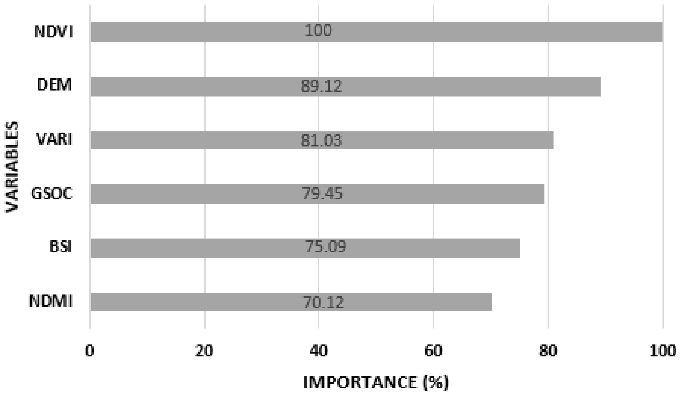 Sustainability 13 09462 g003