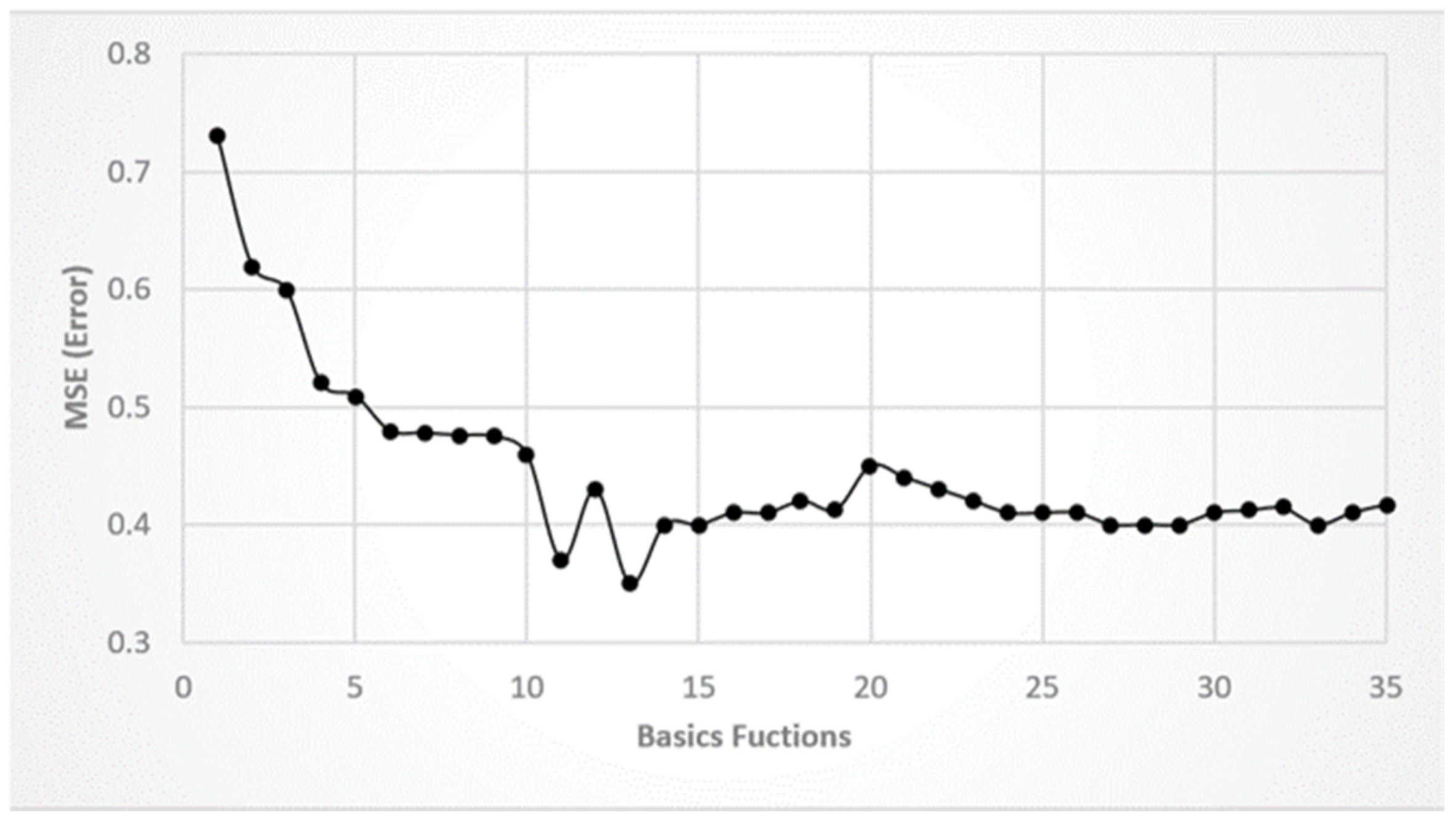 Sustainability 13 09462 g005
