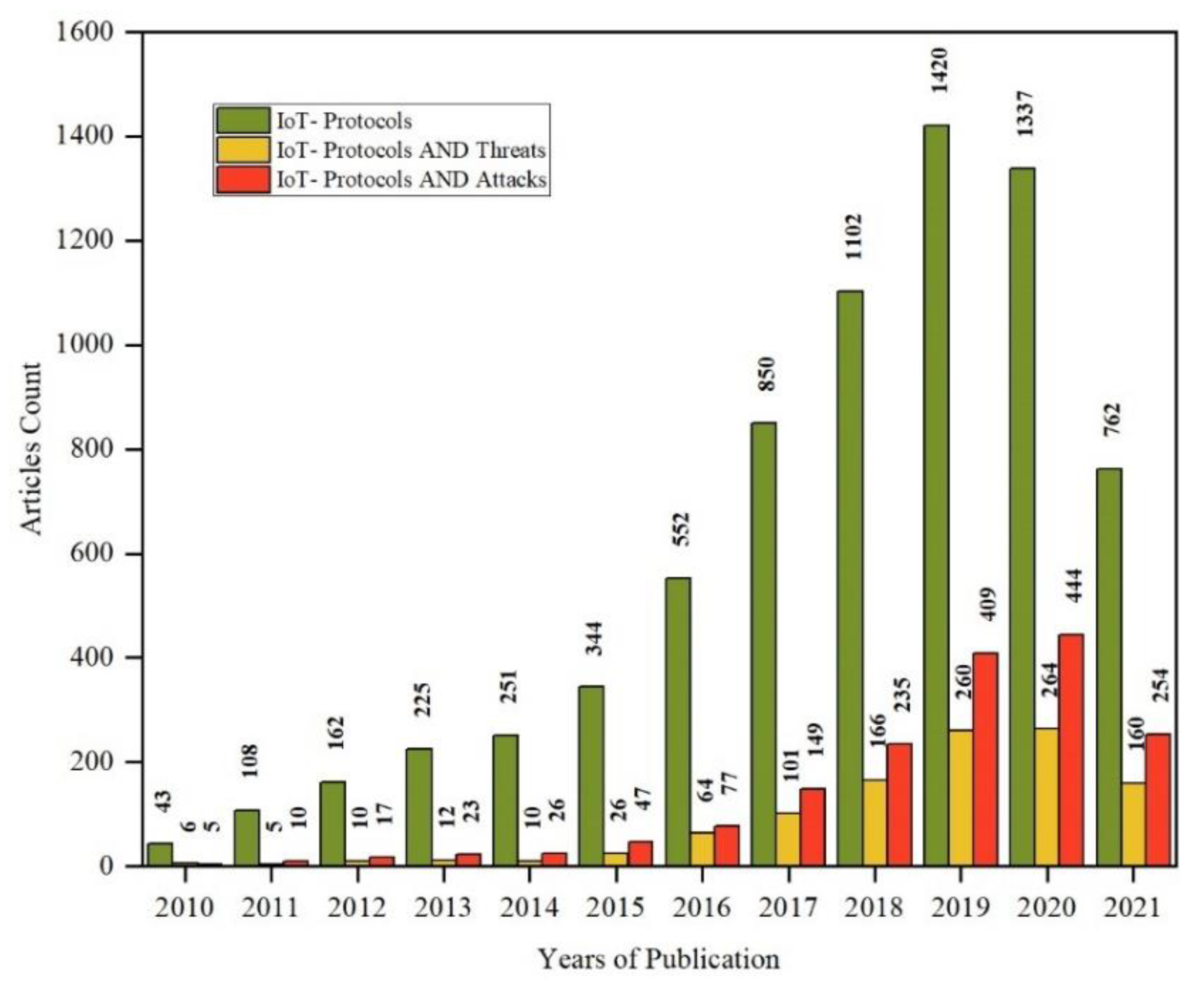 Sustainability 13 09463 g003 Sustainability 13 09463 g003