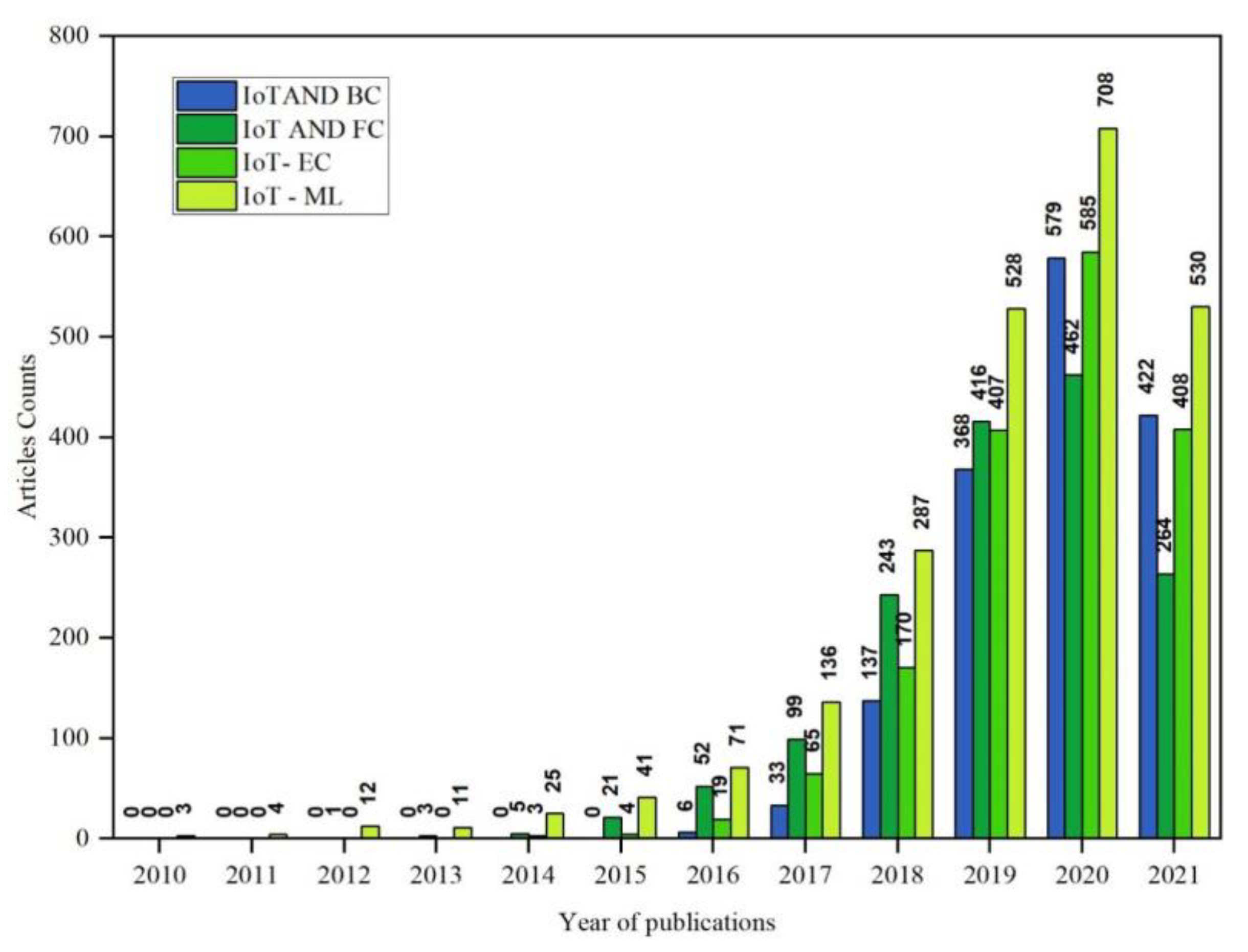 Sustainability 13 09463 g004 Sustainability 13 09463 g004