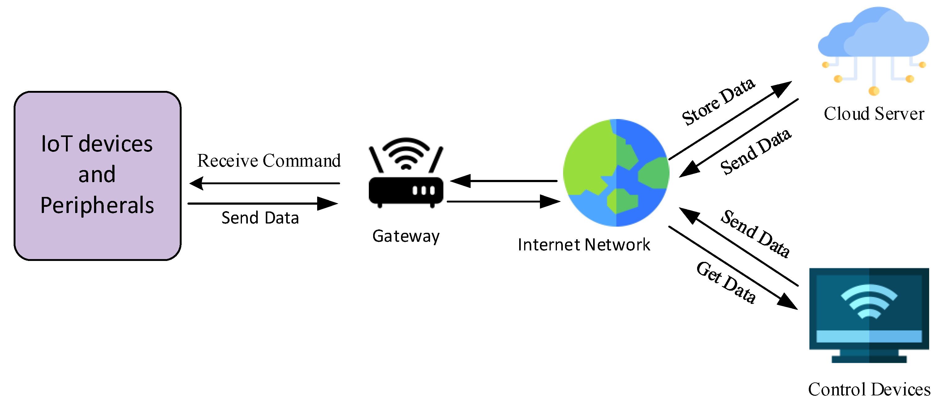 Sustainability 13 09463 g006 Sustainability 13 09463 g006