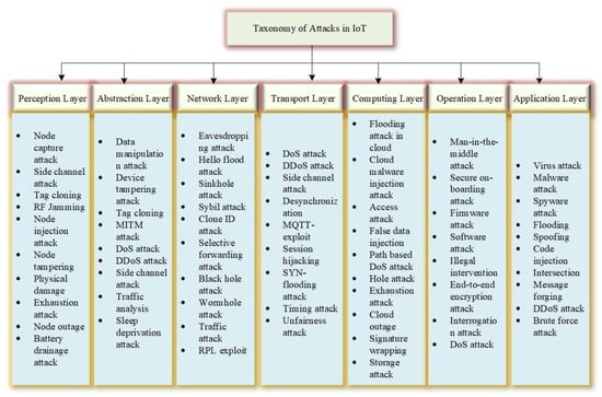 Sustainability 13 09463 g010