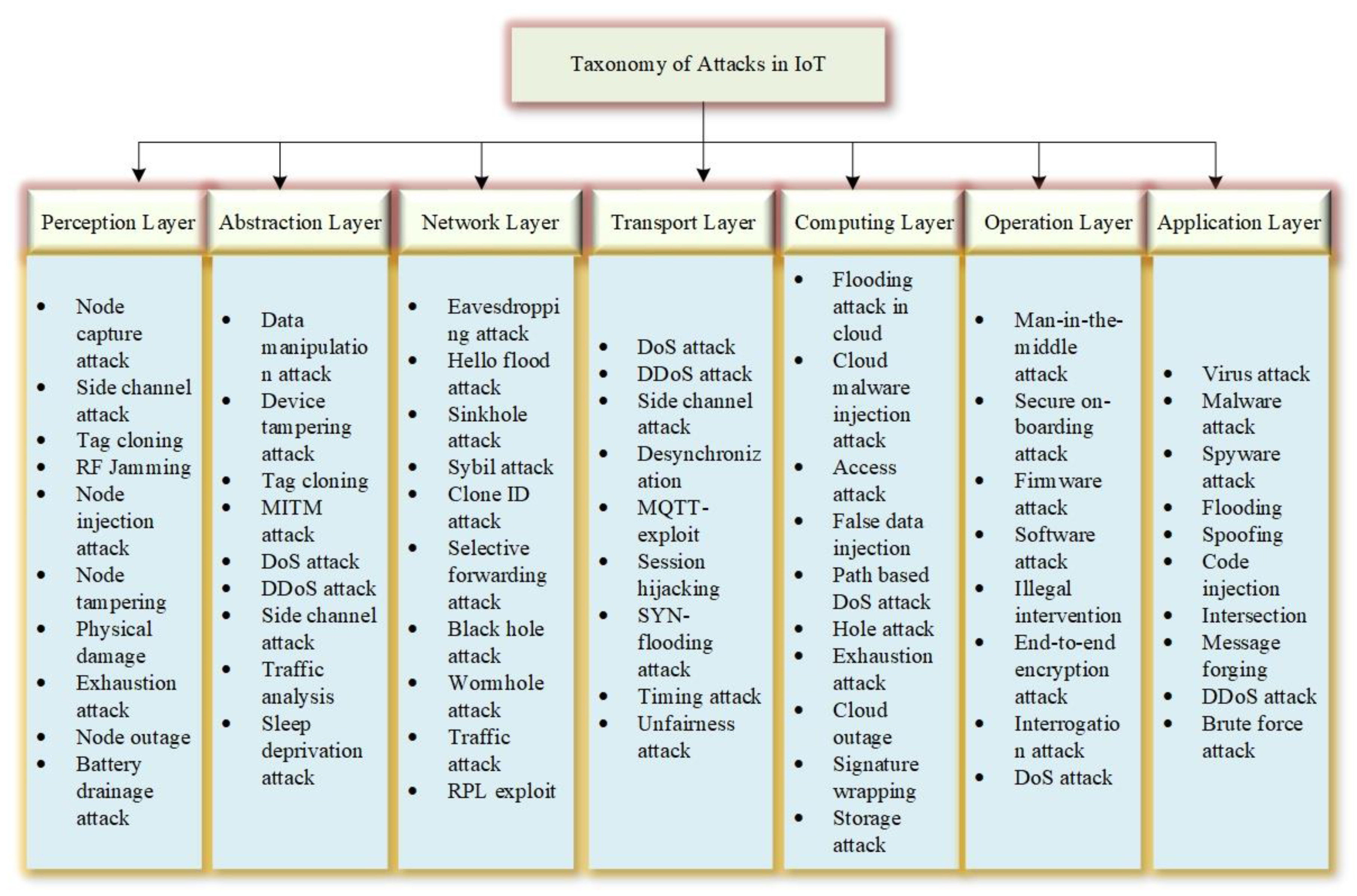 Sustainability 13 09463 g010 Sustainability 13 09463 g010