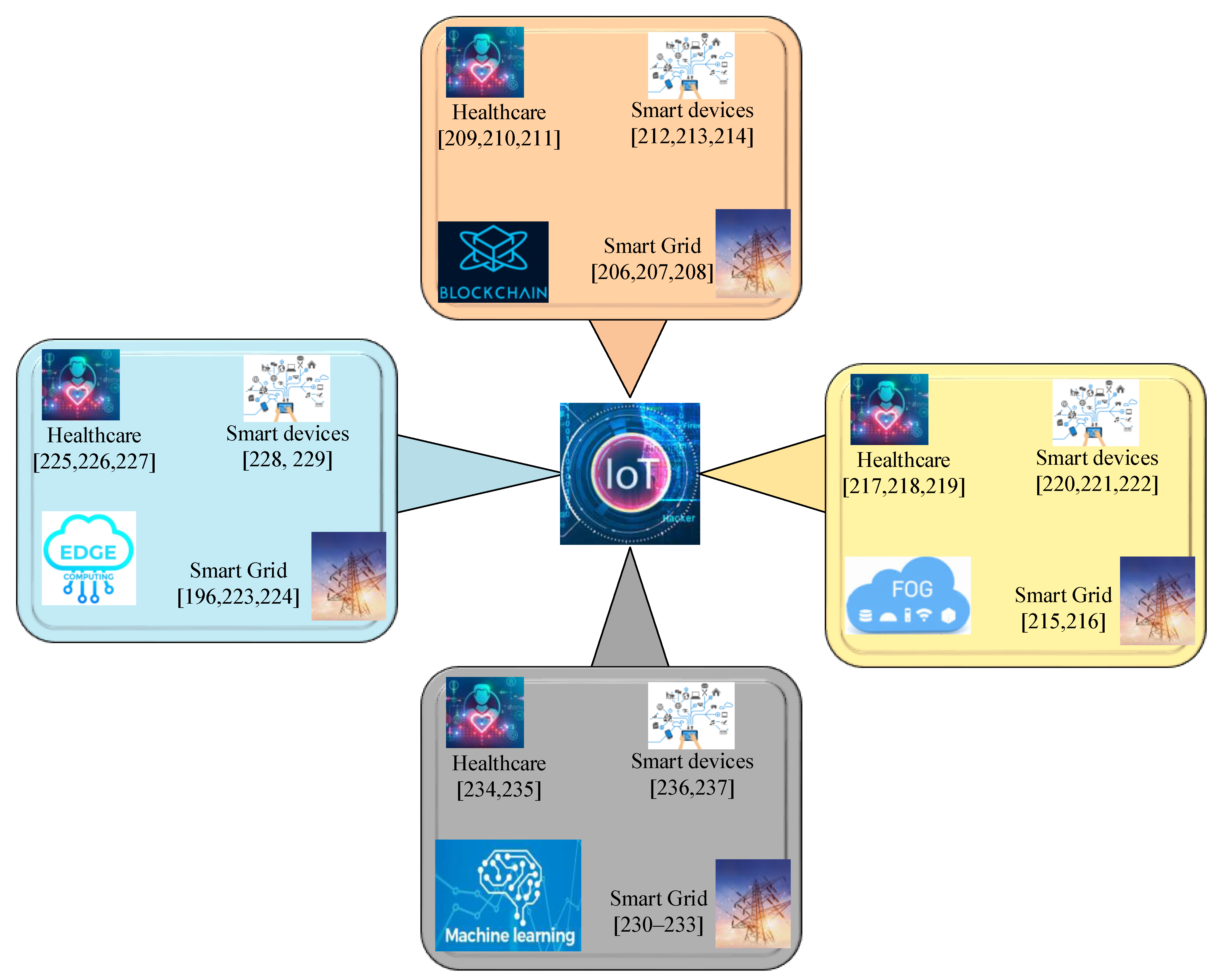 Sustainability 13 09463 g015 Sustainability 13 09463 g015