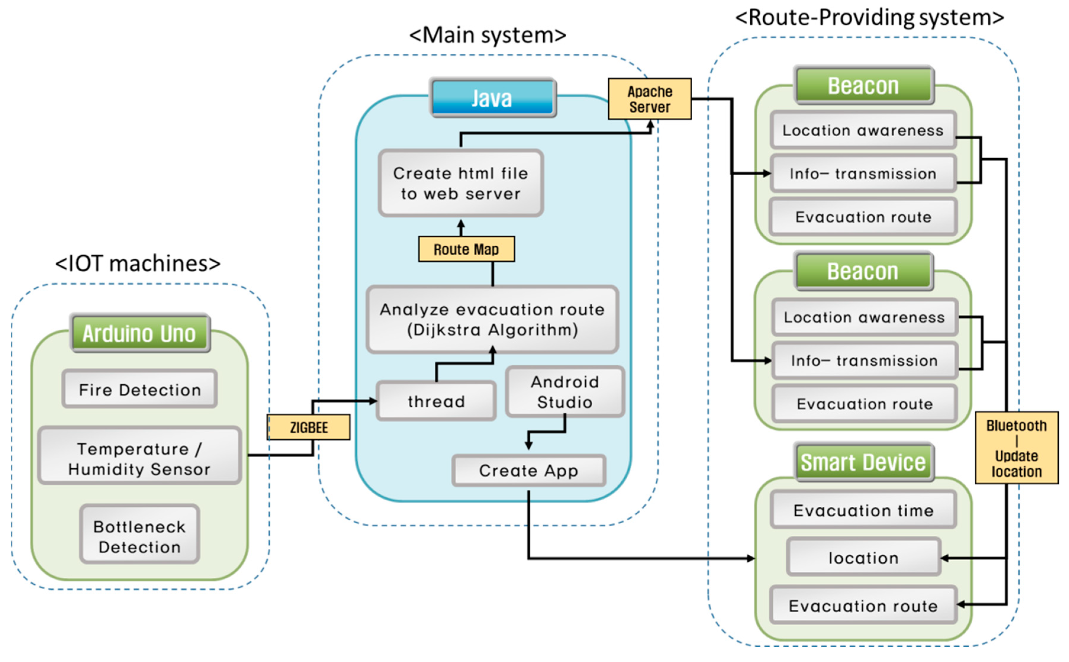 Sustainability 13 09465 g001