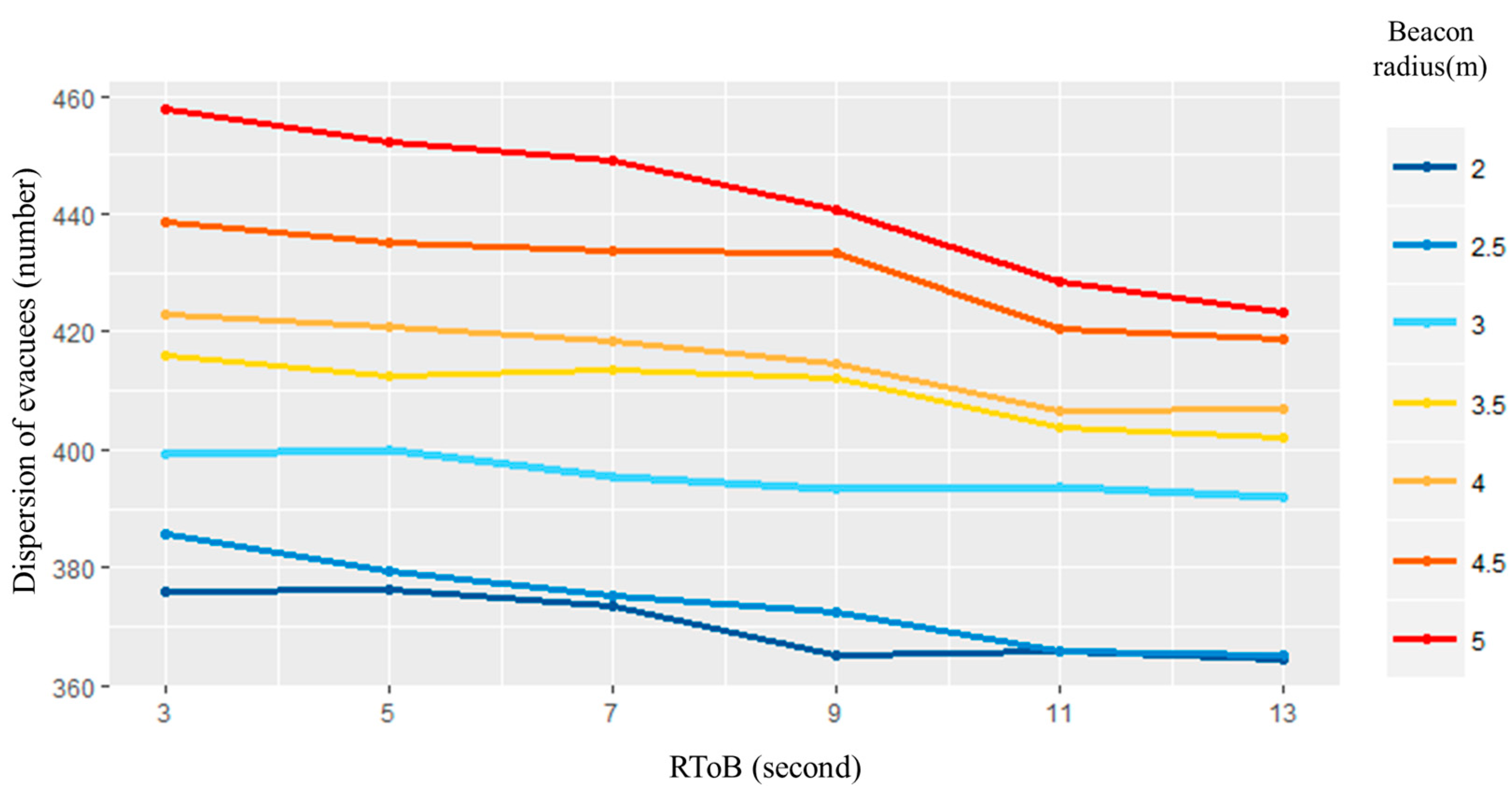 Sustainability 13 09465 g011